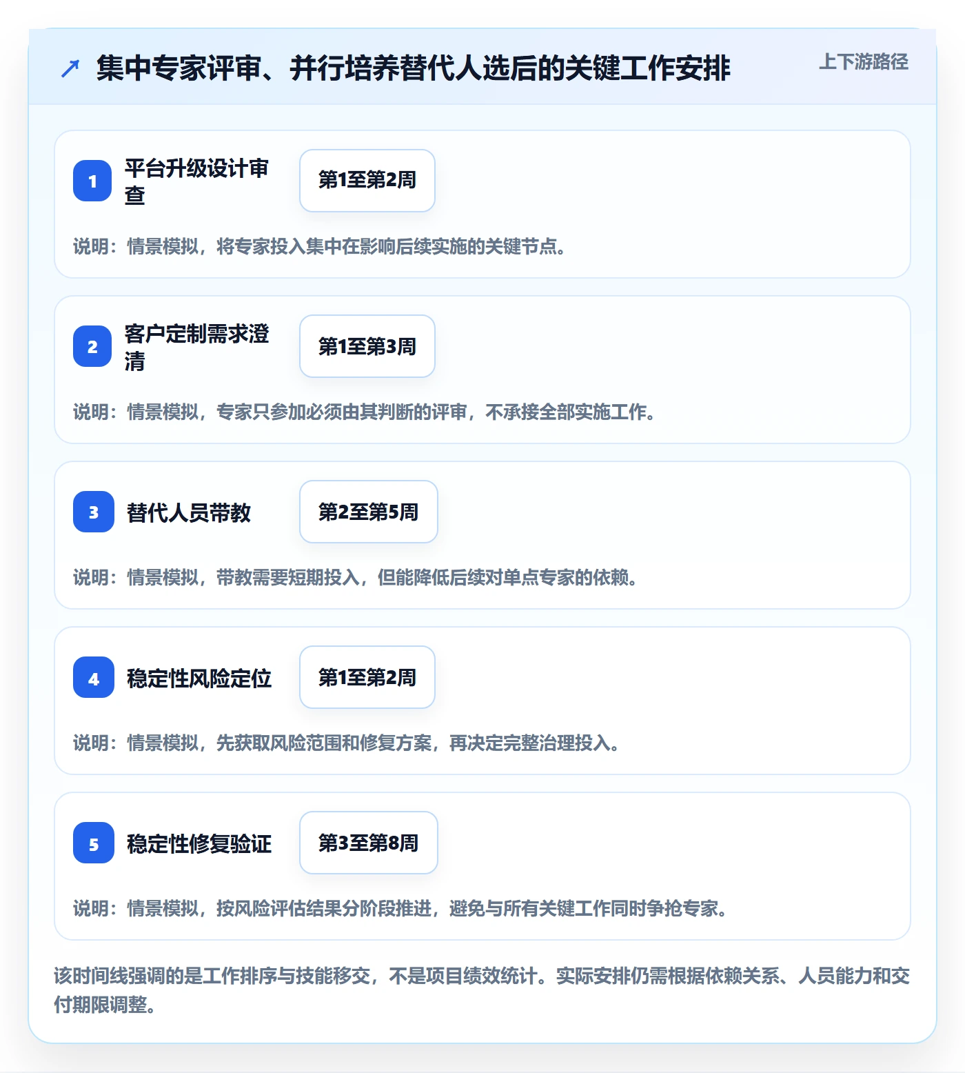 资源分配管理指南:PMO如何做好资源管理,风险控制全流程