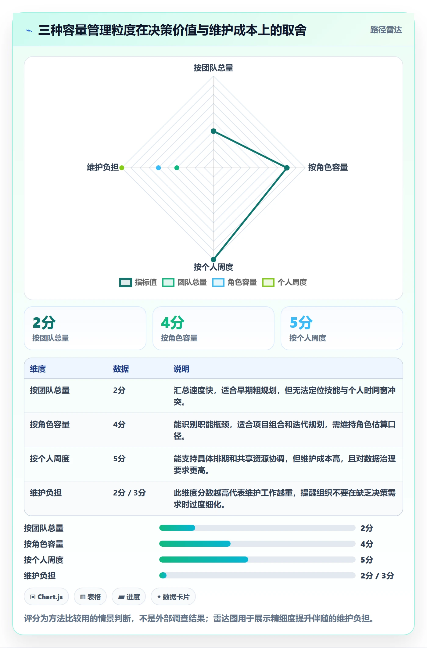 可用工时实操方法:产品经理提升人力资源计划效率的数据分析方法与模板