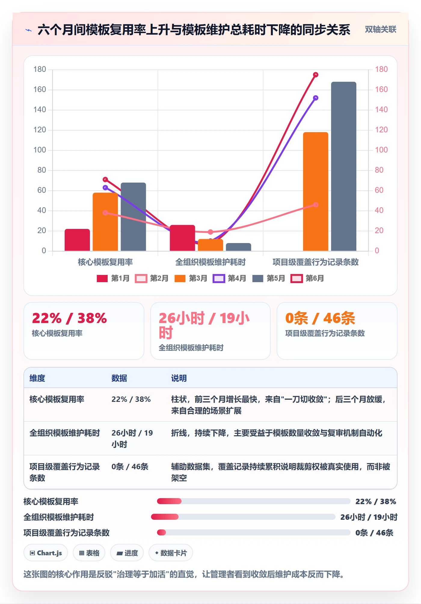 模板复用管理方法大全:项目负责人项目模板实操方法落地清单