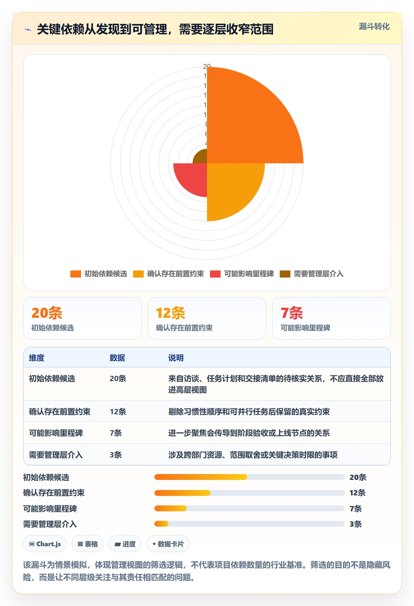 依赖关系落地方案:管理层开展甘特图的入门指南案例解析