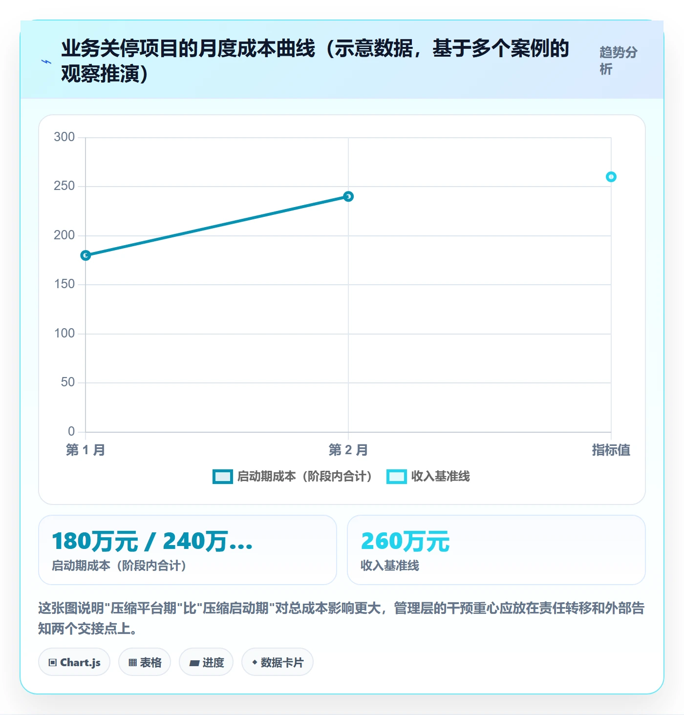 关闭最佳实践:管理层任务执行风险控制,常见问题
