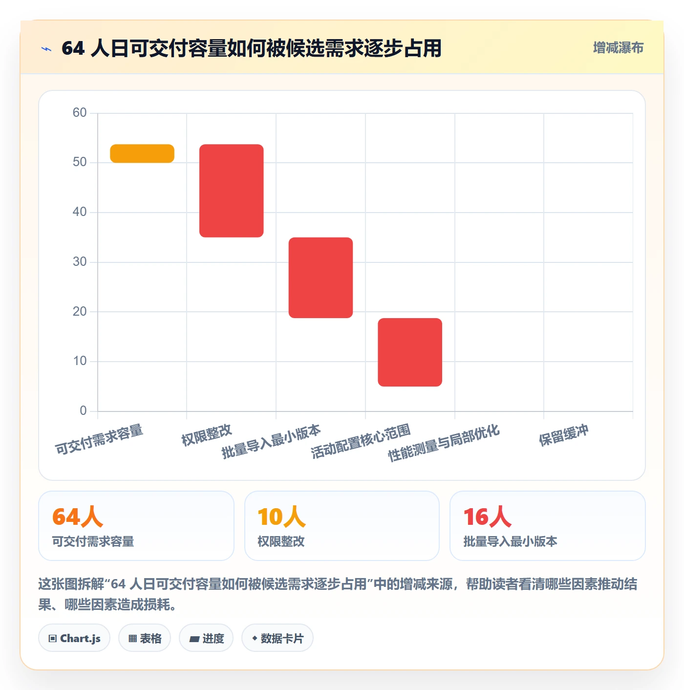 需求优先级管理指南:跨部门团队如何做好需求排期,制度设计全流程