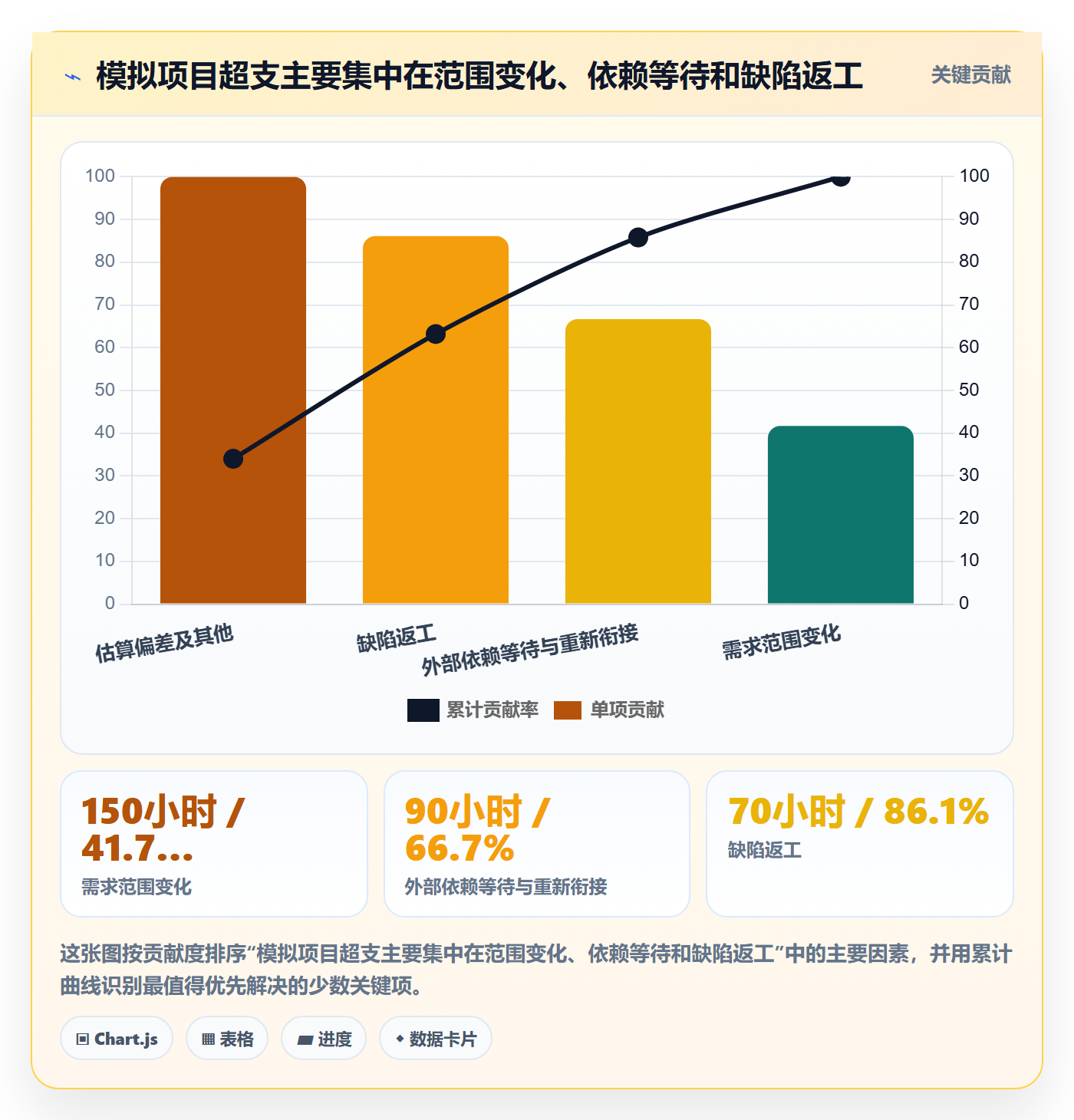 日报工时管理方法大全:PMO工时表数据分析落地清单