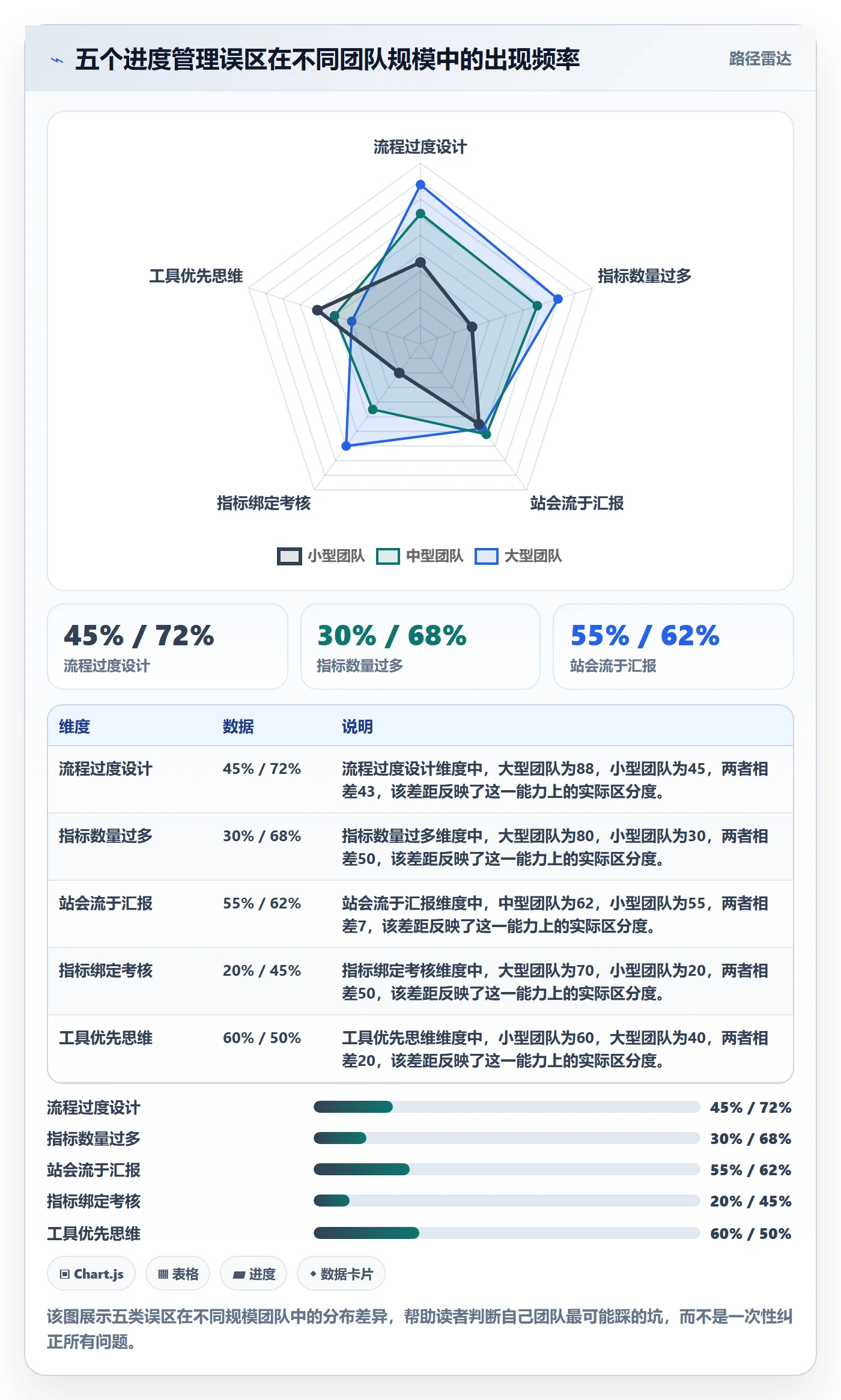 计划进度流程与规范:研发团队进度管理落地方案关键指标