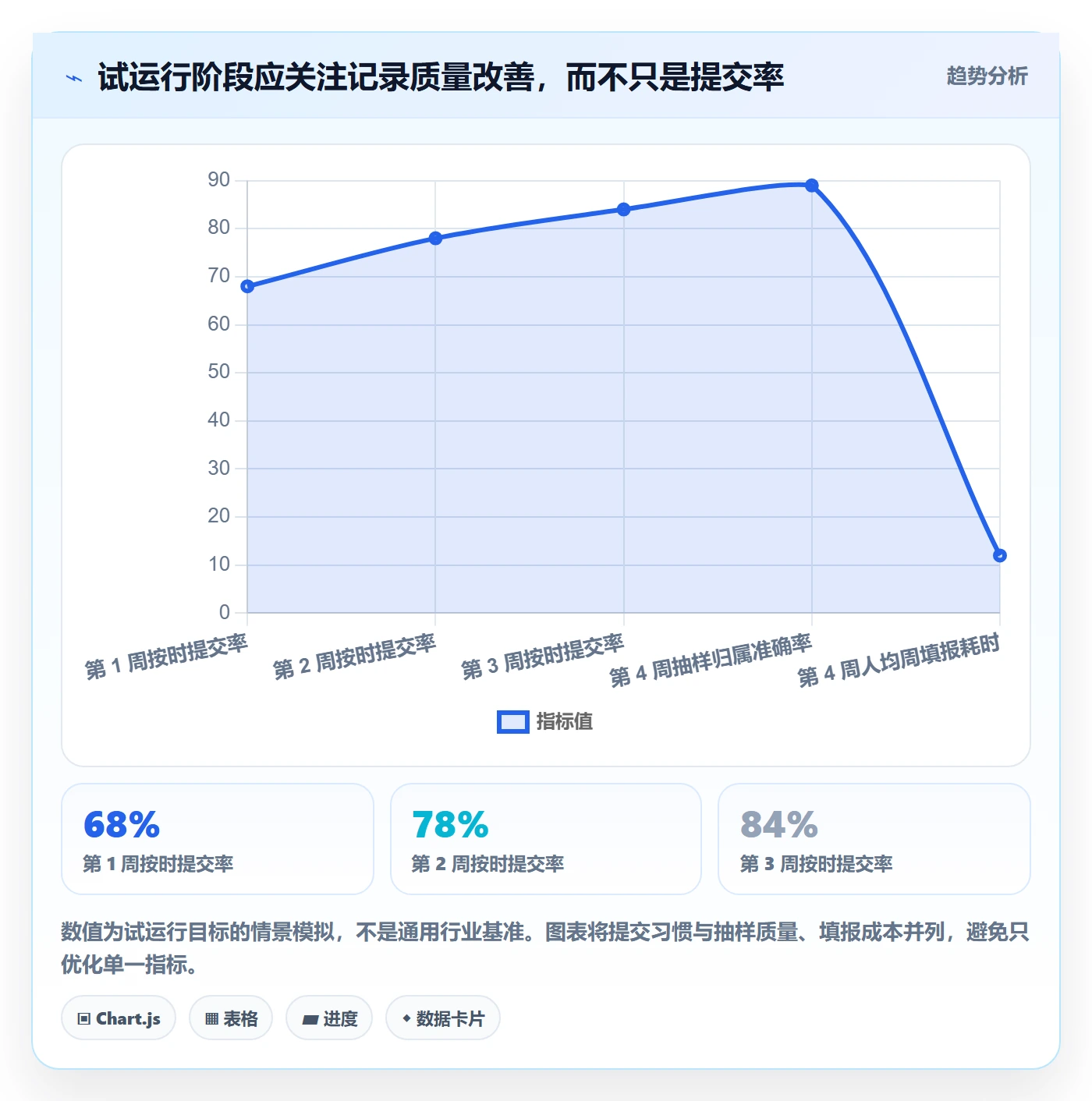 任务工时最佳实践:跨部门团队工时表实操方法,常见问题