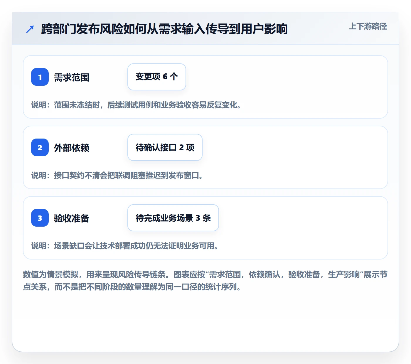 上线管理指南:跨部门团队如何做好发布管理,落地方案全流程