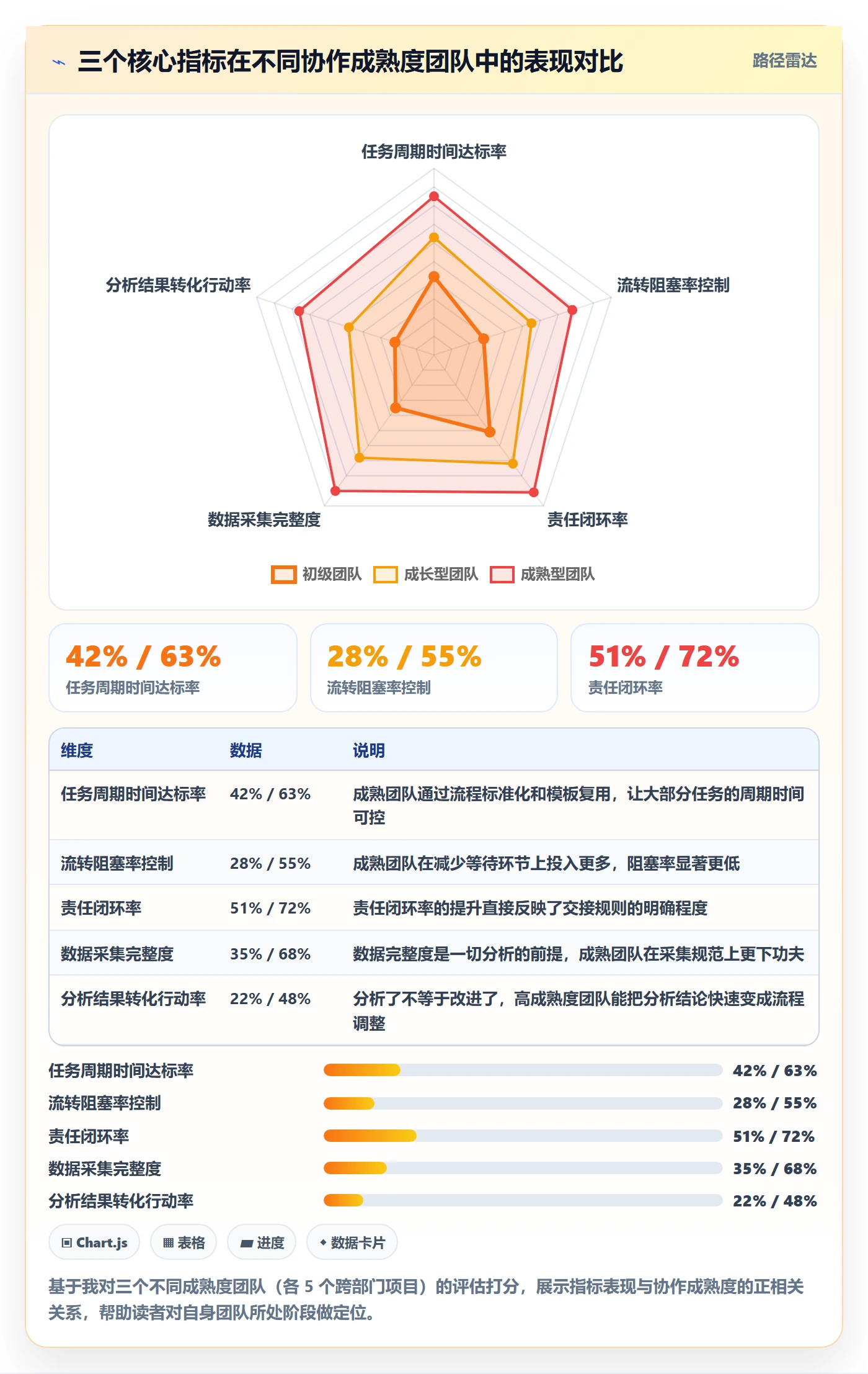 完成实操方法：跨部门团队提升任务执行效率的数据分析方法与模板
