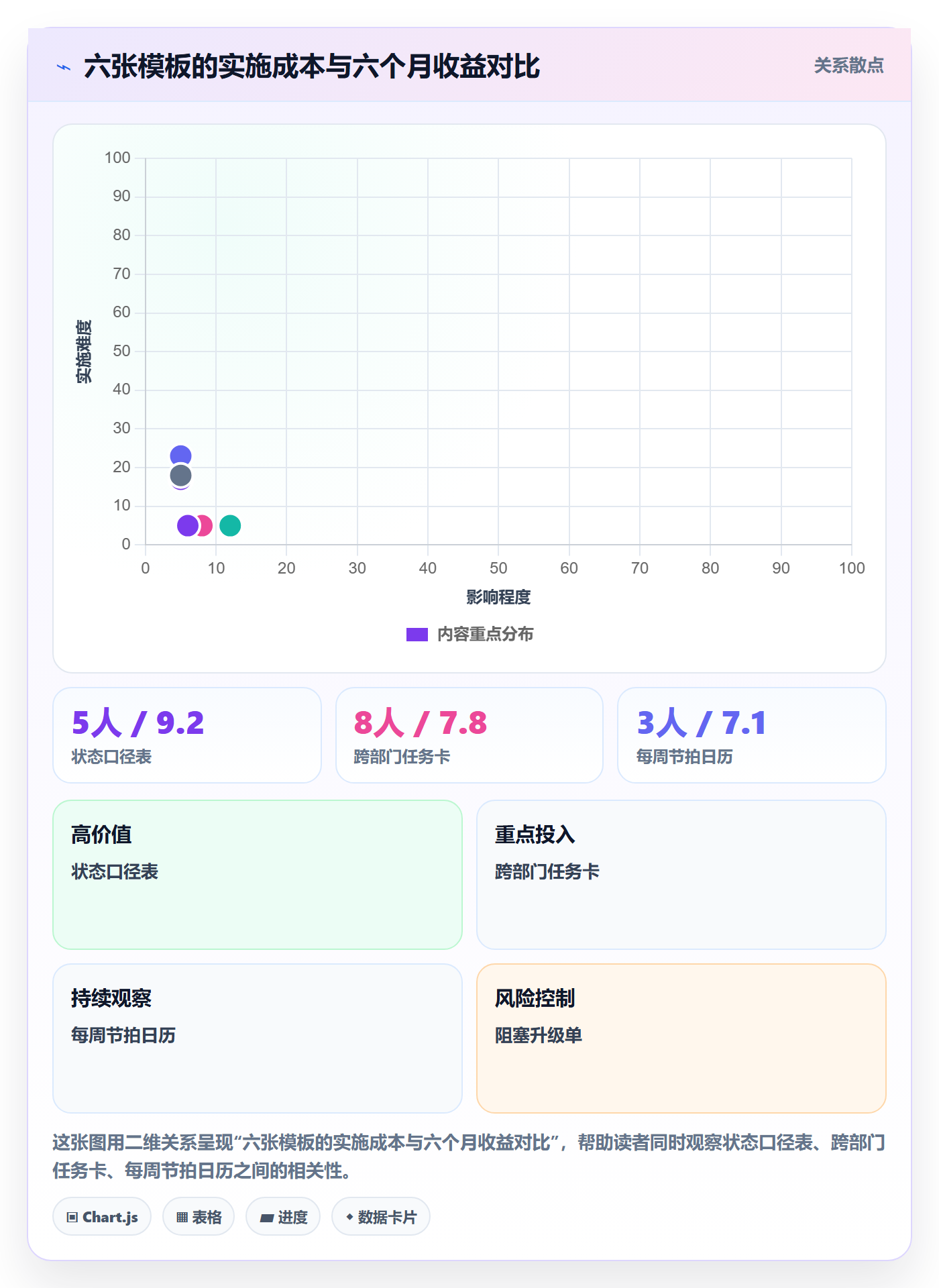 任务进度实操方法:跨部门团队提升进度管理效率的制度设计方法与模板