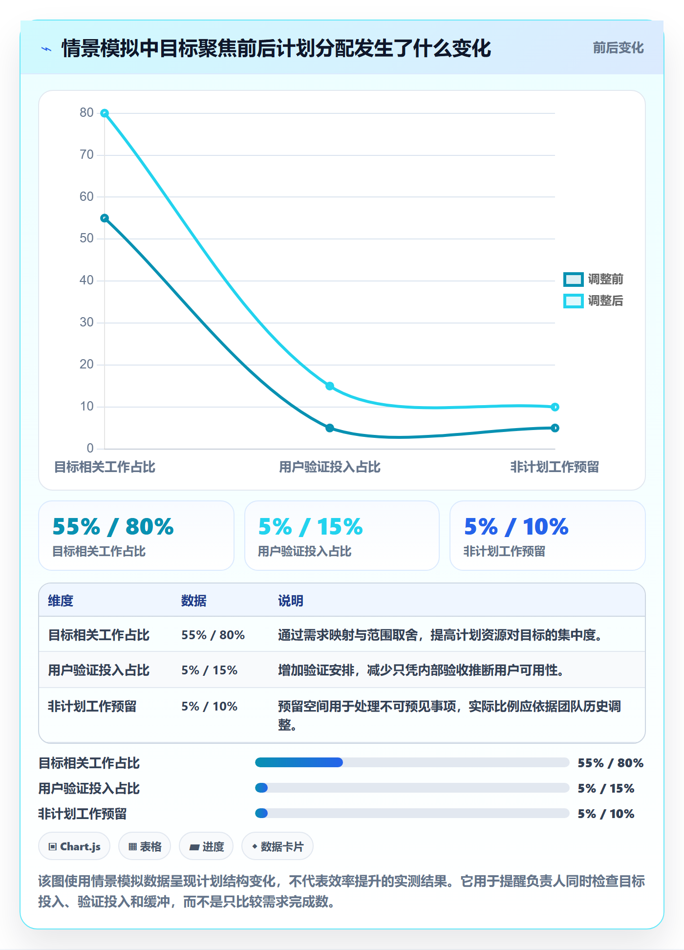 迭代管理如何做好迭代目标？项目负责人风险控制与操作步骤
