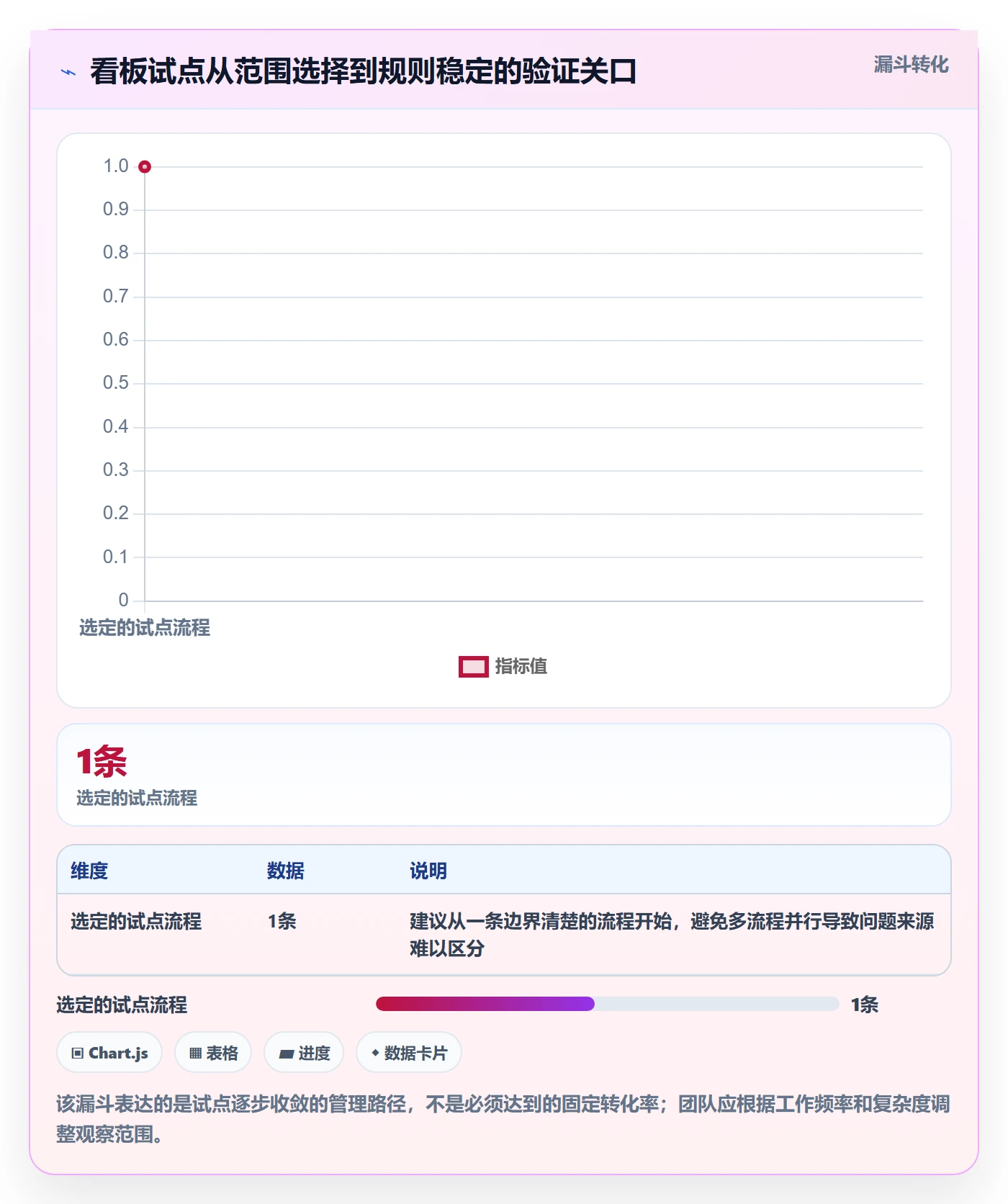 进行中管理指南:管理层如何做好看板,入门指南全流程