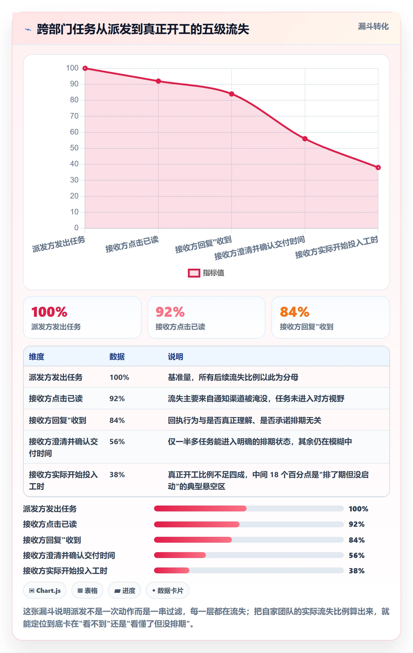 任务分派如何做好派发?跨部门团队数据分析与操作步骤