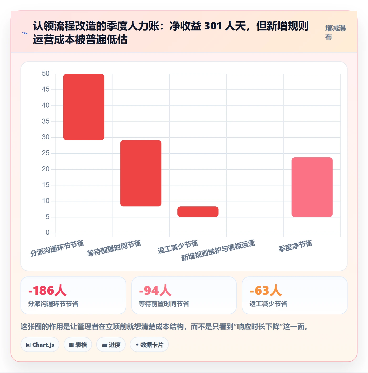 认领流程与规范:企业管理者任务分派落地方案关键指标