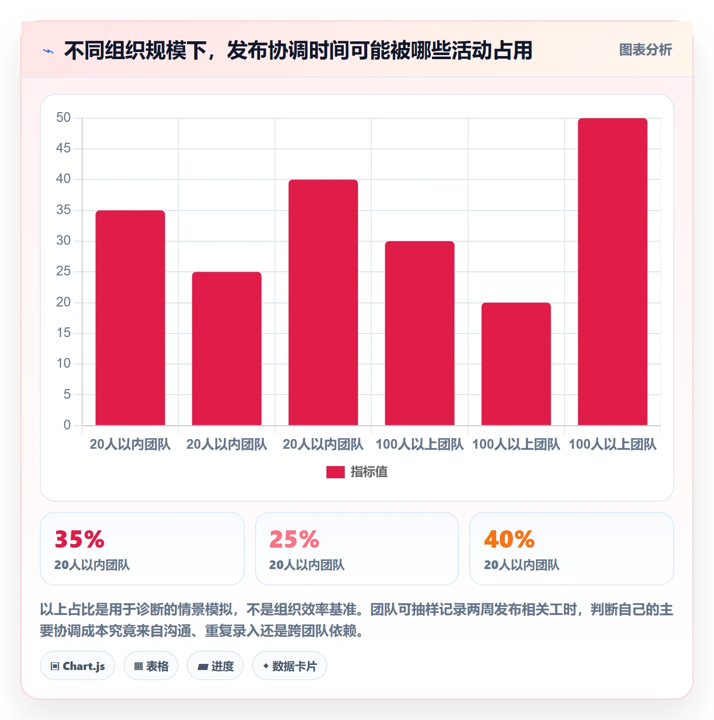 Release管理方法大全：研发团队版本管理入门指南落地清单