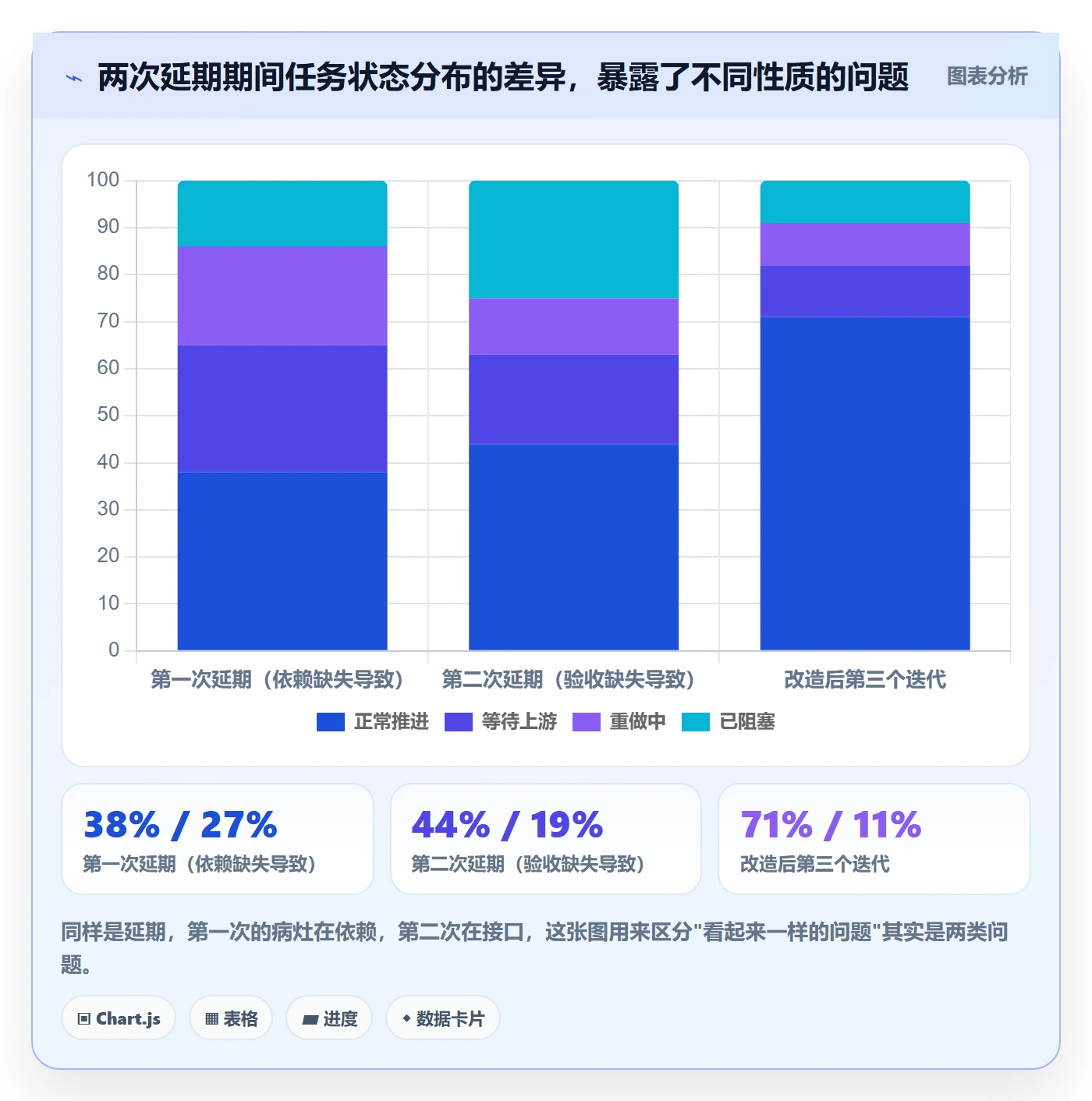 多人任务落地方案：项目负责人开展任务分派的落地方案案例解析