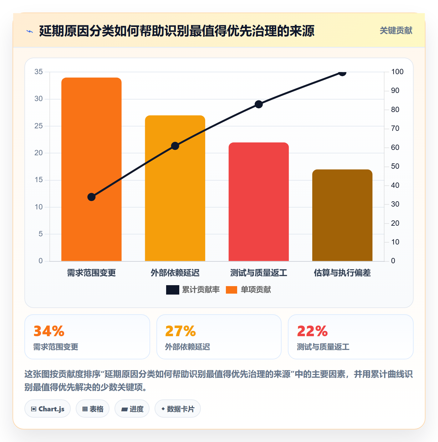 延期审批管理方法大全：产品经理延期管理流程优化落地清单
