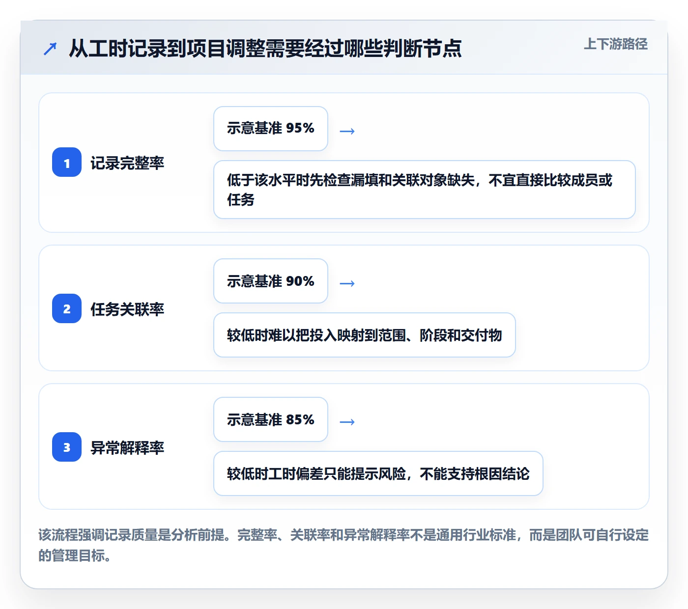工时表如何做好项目工时？项目成员数据分析与操作步骤