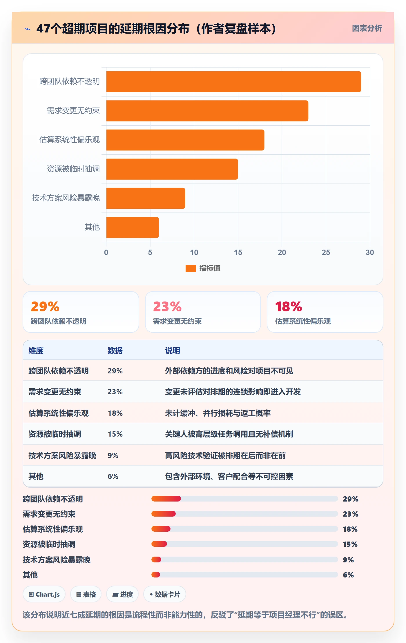 超期流程与规范：项目经理延期管理流程优化关键指标