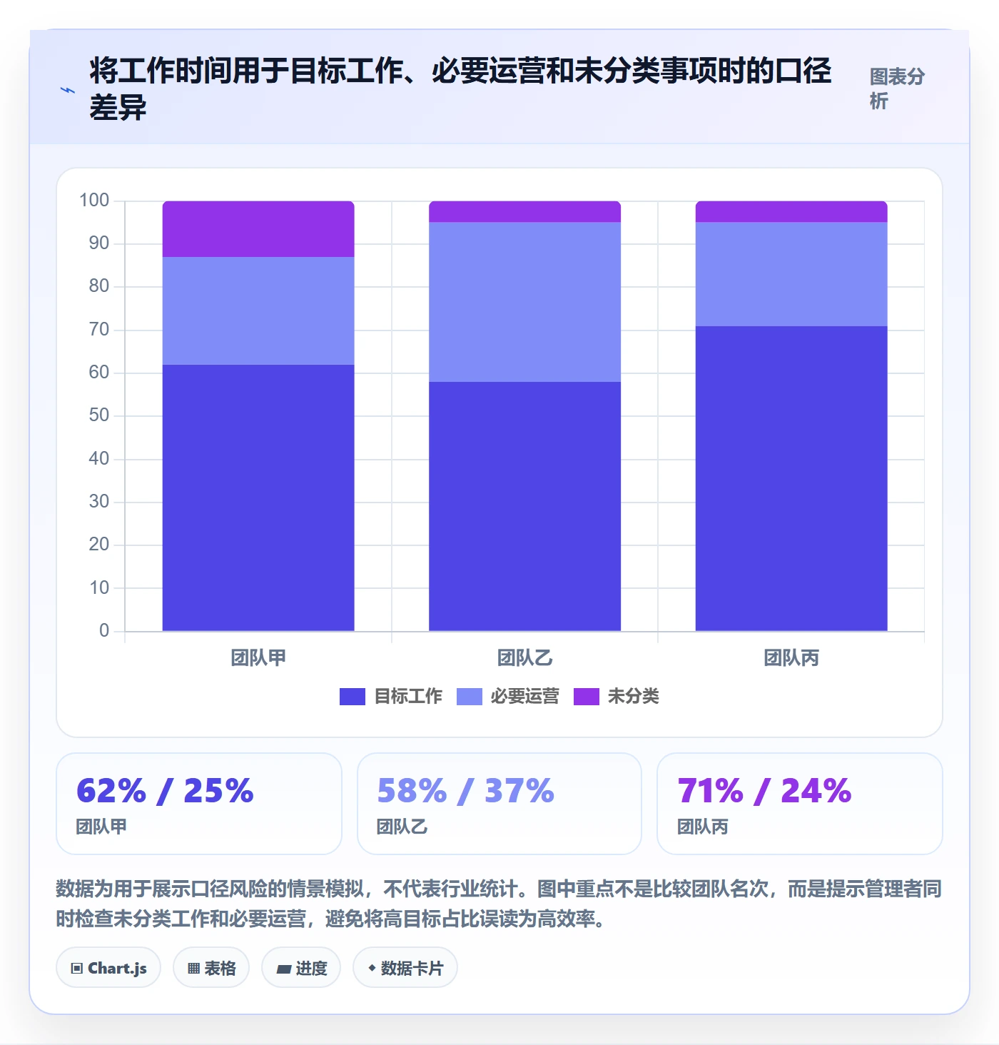 投入比例落地方案：企业管理者开展人力资源计划的数据分析案例解析