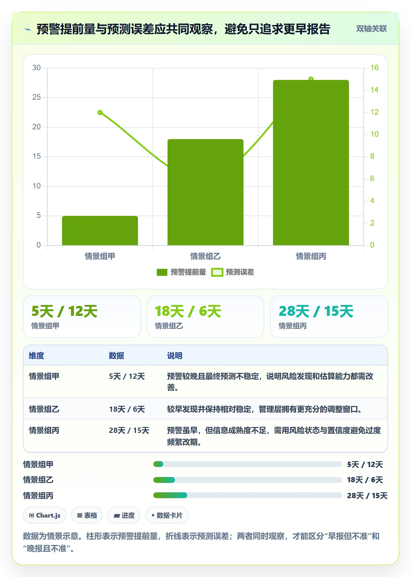 延期流程与规范:管理层延期管理协同管理关键指标