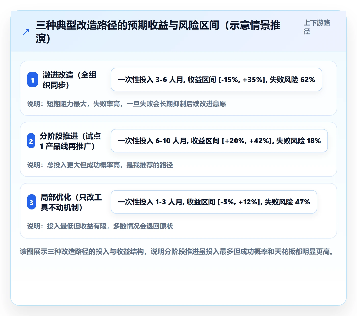 确认完成管理方法大全:研发团队任务验收入门指南落地清单