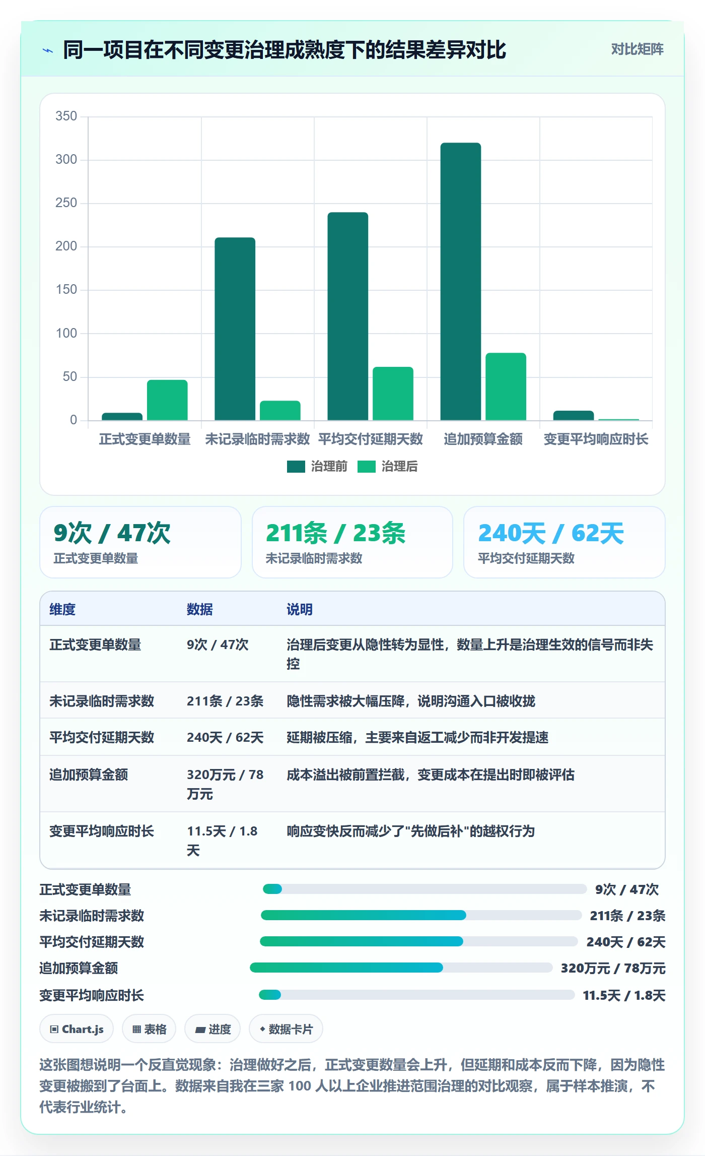 项目范围如何做好范围？企业管理者协同管理与操作步骤