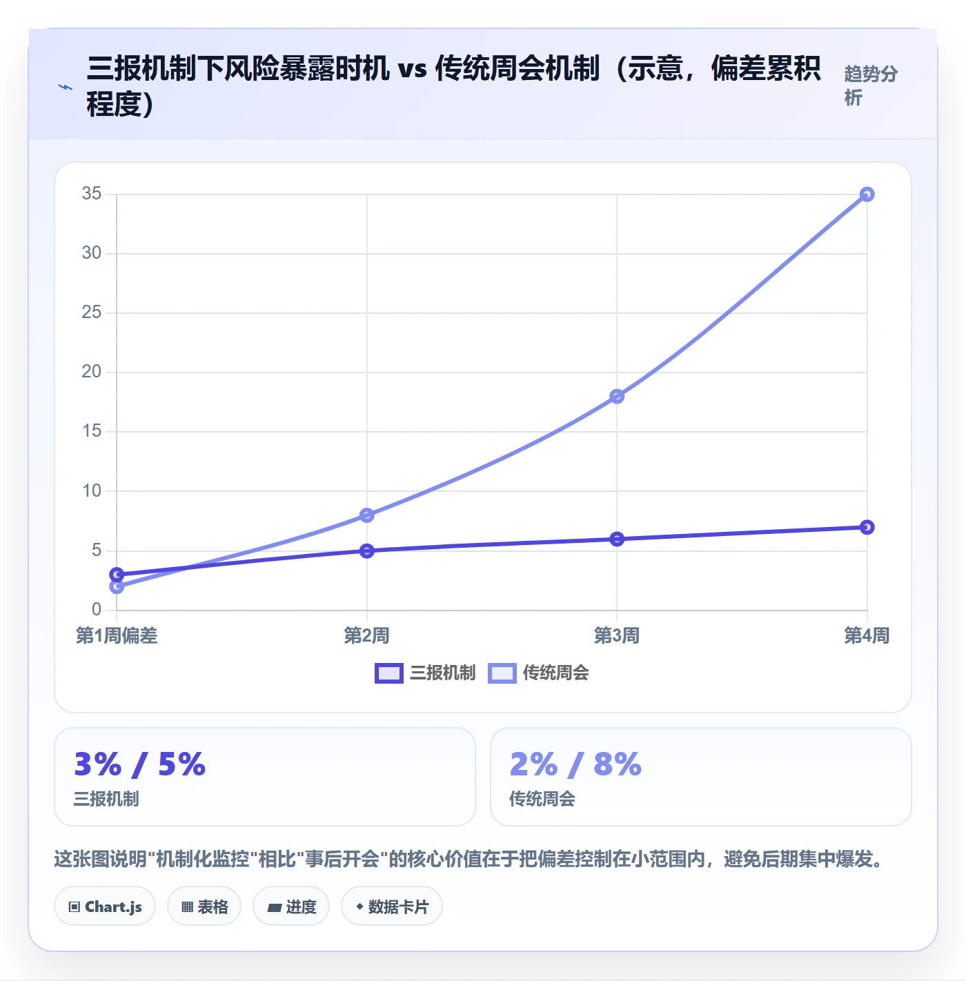 进度管理计划进度教程:产品经理风险控制,避坑指南
