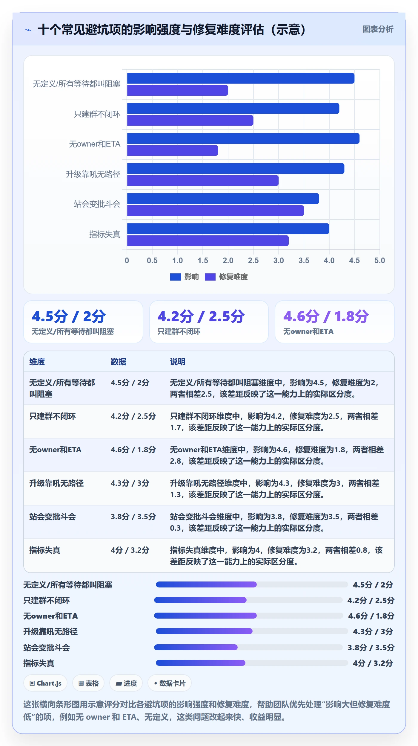 任务执行阻塞教程:研发团队落地方案,避坑指南