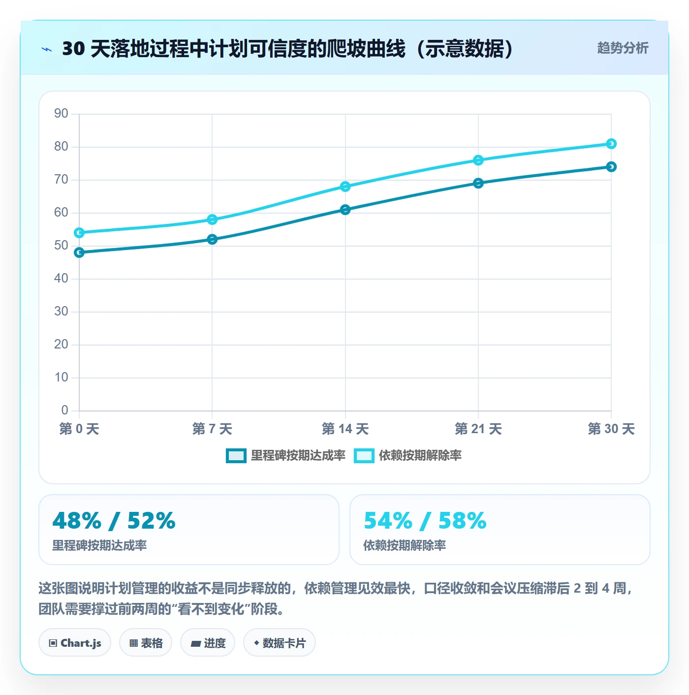 实施计划管理指南：研发团队如何做好项目规划，数据分析全流程