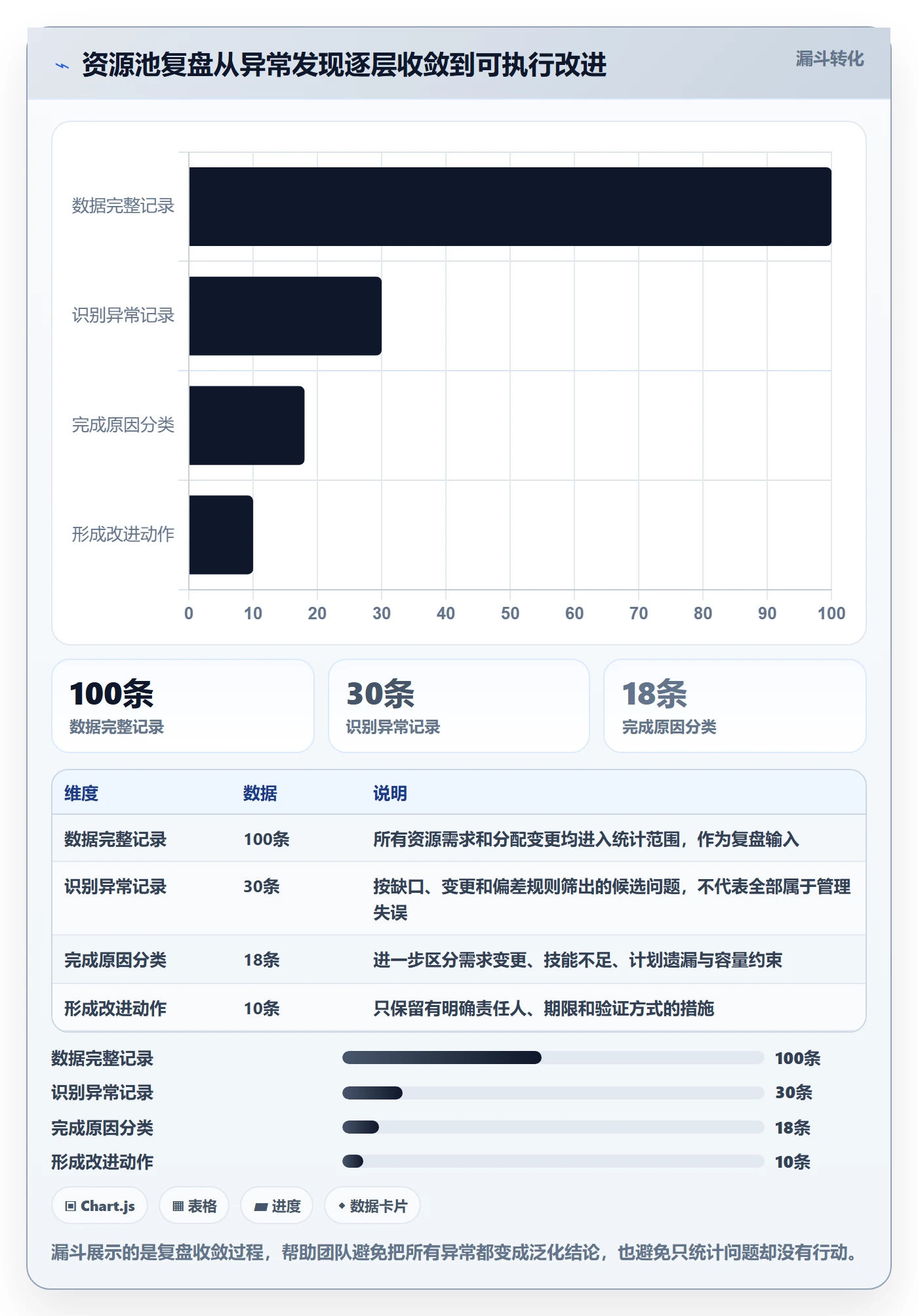 资源管理如何做好资源池?实施团队数据分析与操作步骤