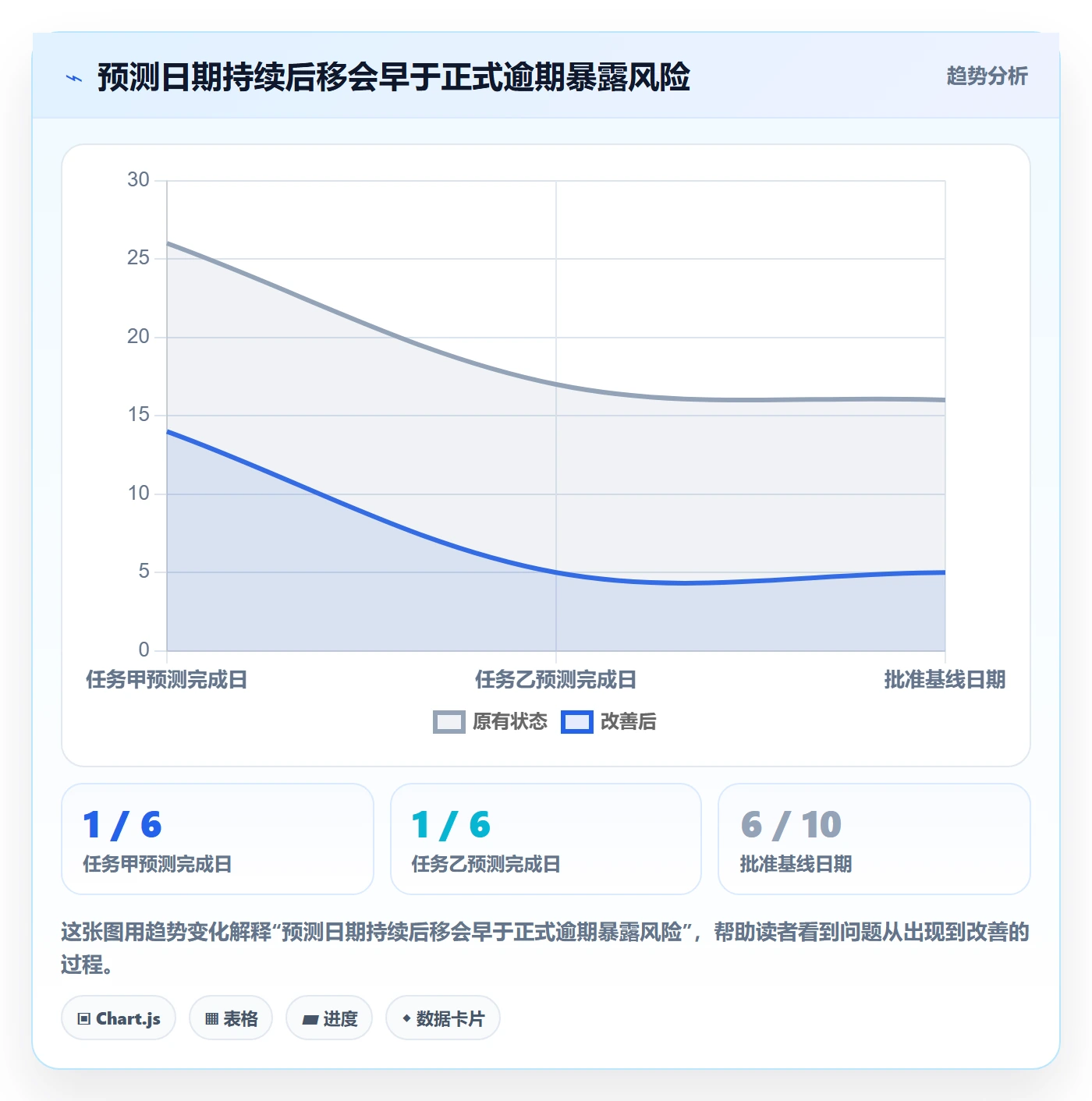 延期管理如何做好逾期？PMO落地方案与操作步骤