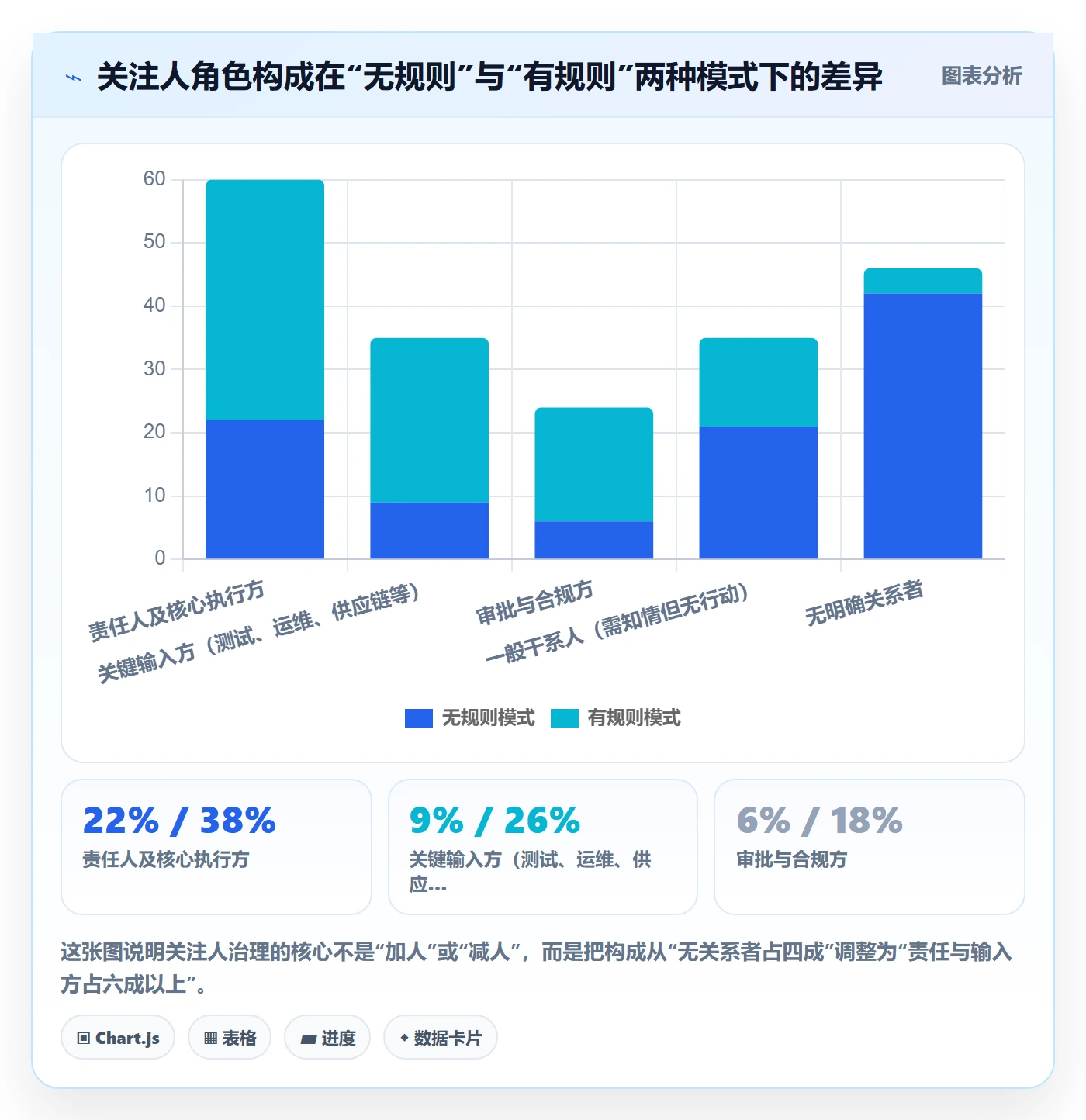 任务管理如何做好关注人？企业管理者风险控制与操作步骤