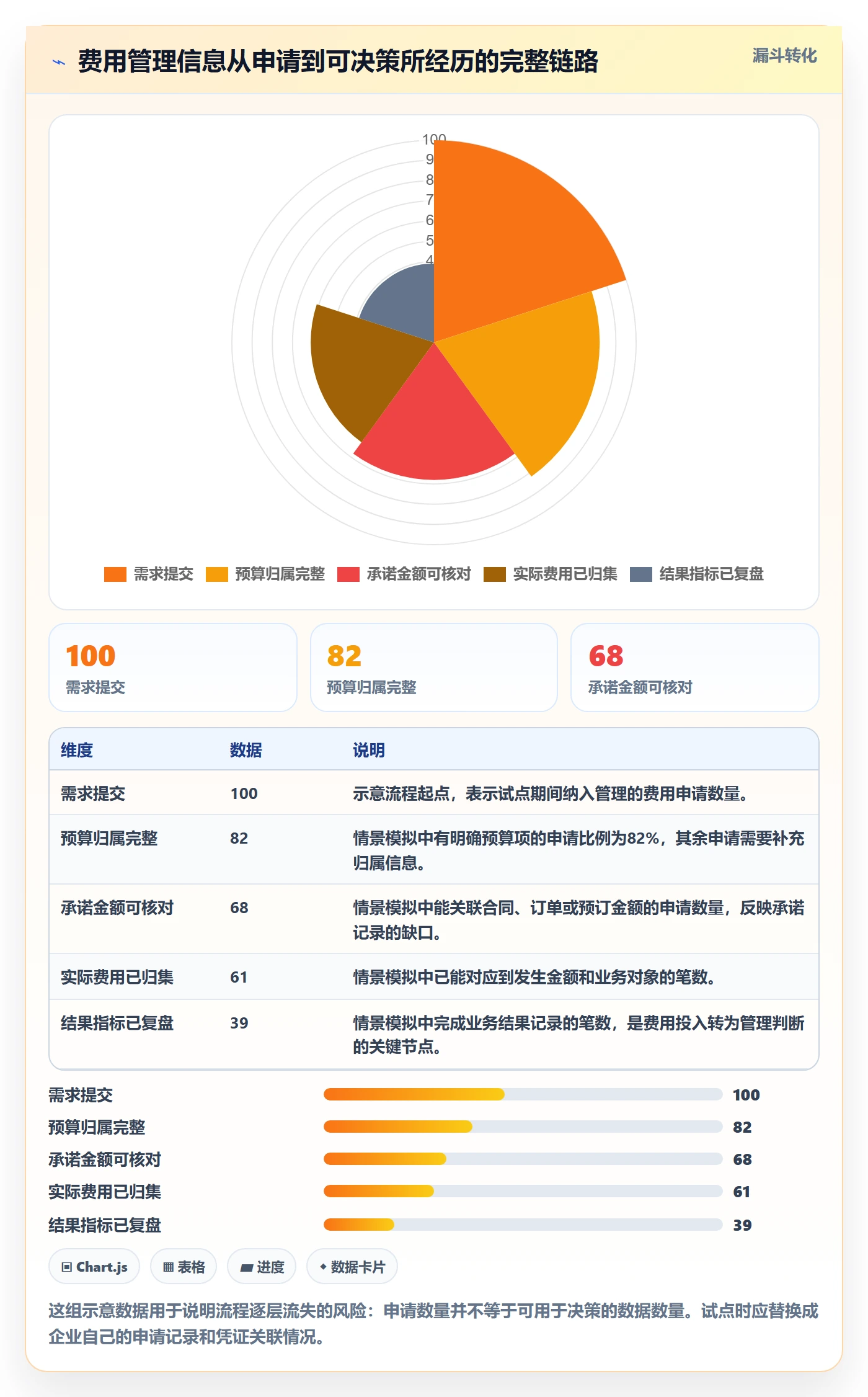 费用实操方法：企业管理者提升成本管理效率的落地方案方法与模板