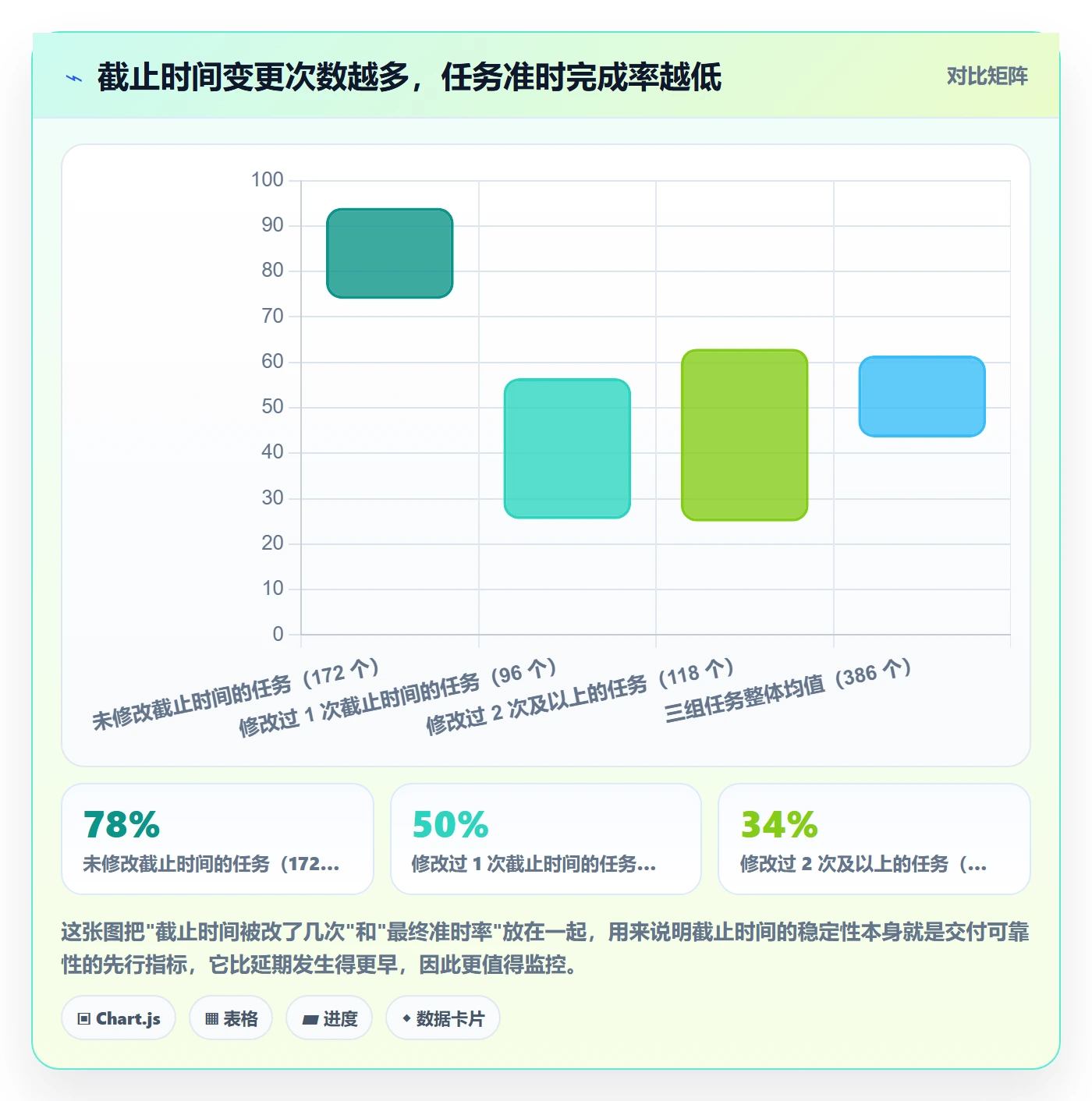 截止时间实操方法：项目成员提升任务属性效率的效率提升方法与模板