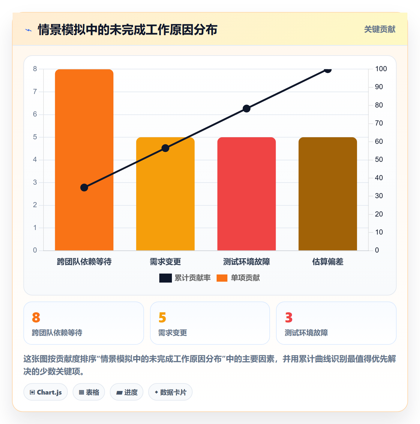 迭代复盘实操方法:管理层提升迭代管理效率的效率提升方法与模板