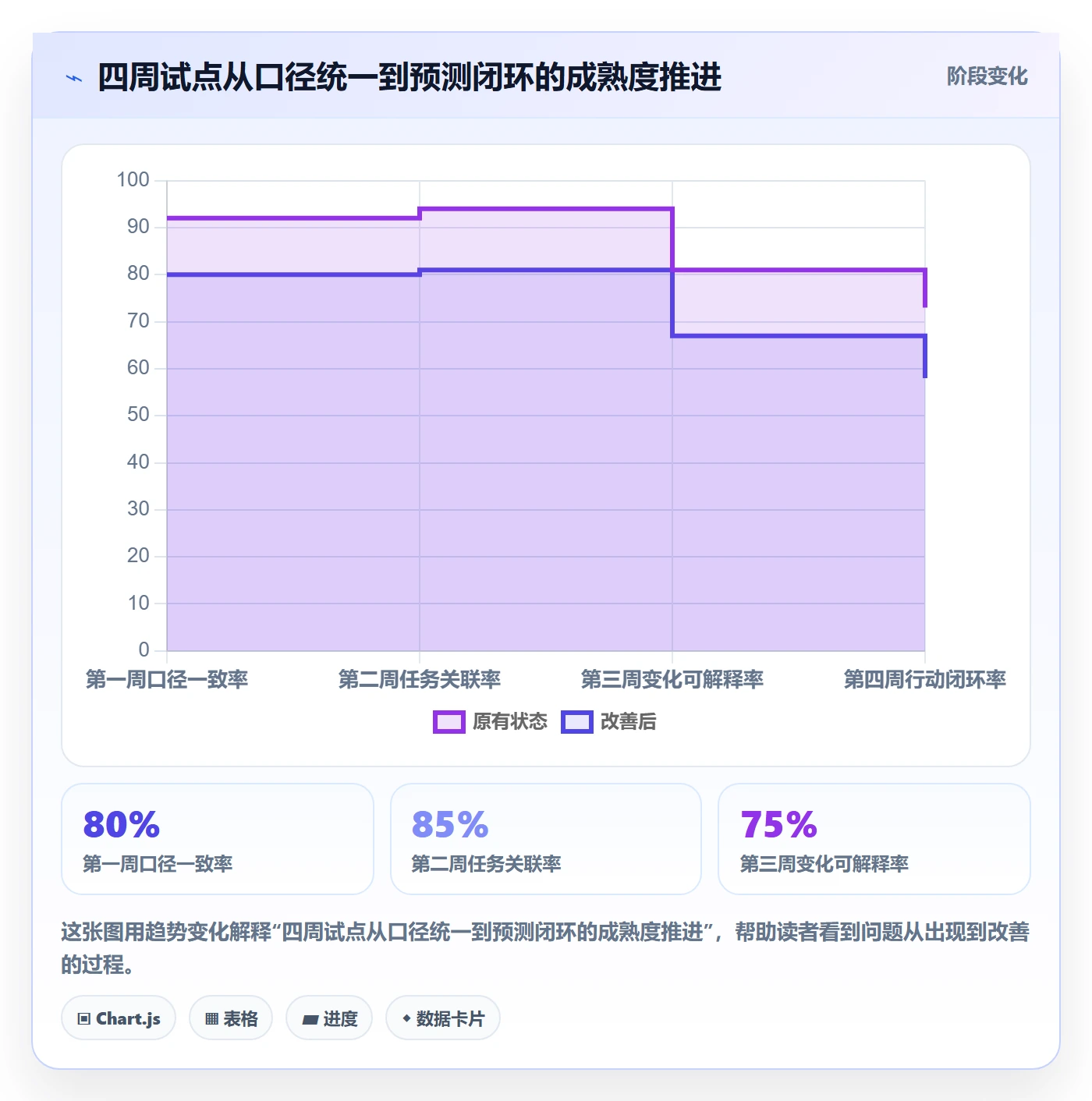 剩余工时实操方法：实施团队提升工时管理效率的入门指南方法与模板