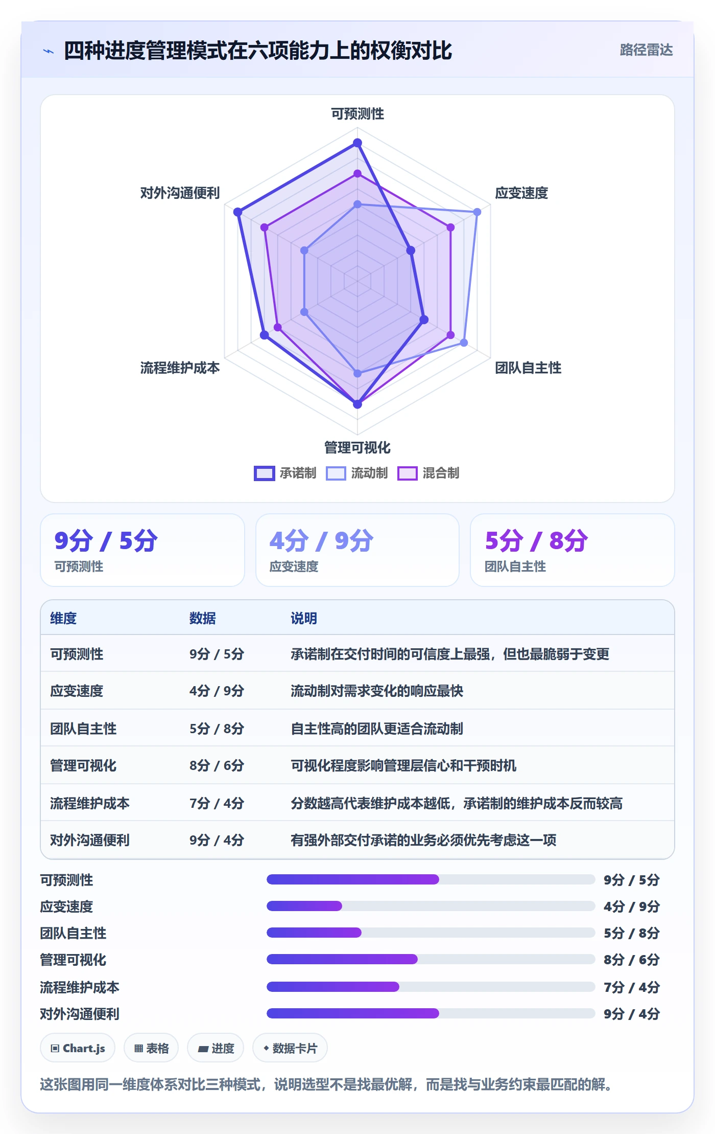 进度管理项目进度全流程:研发团队最佳实践与一文讲清