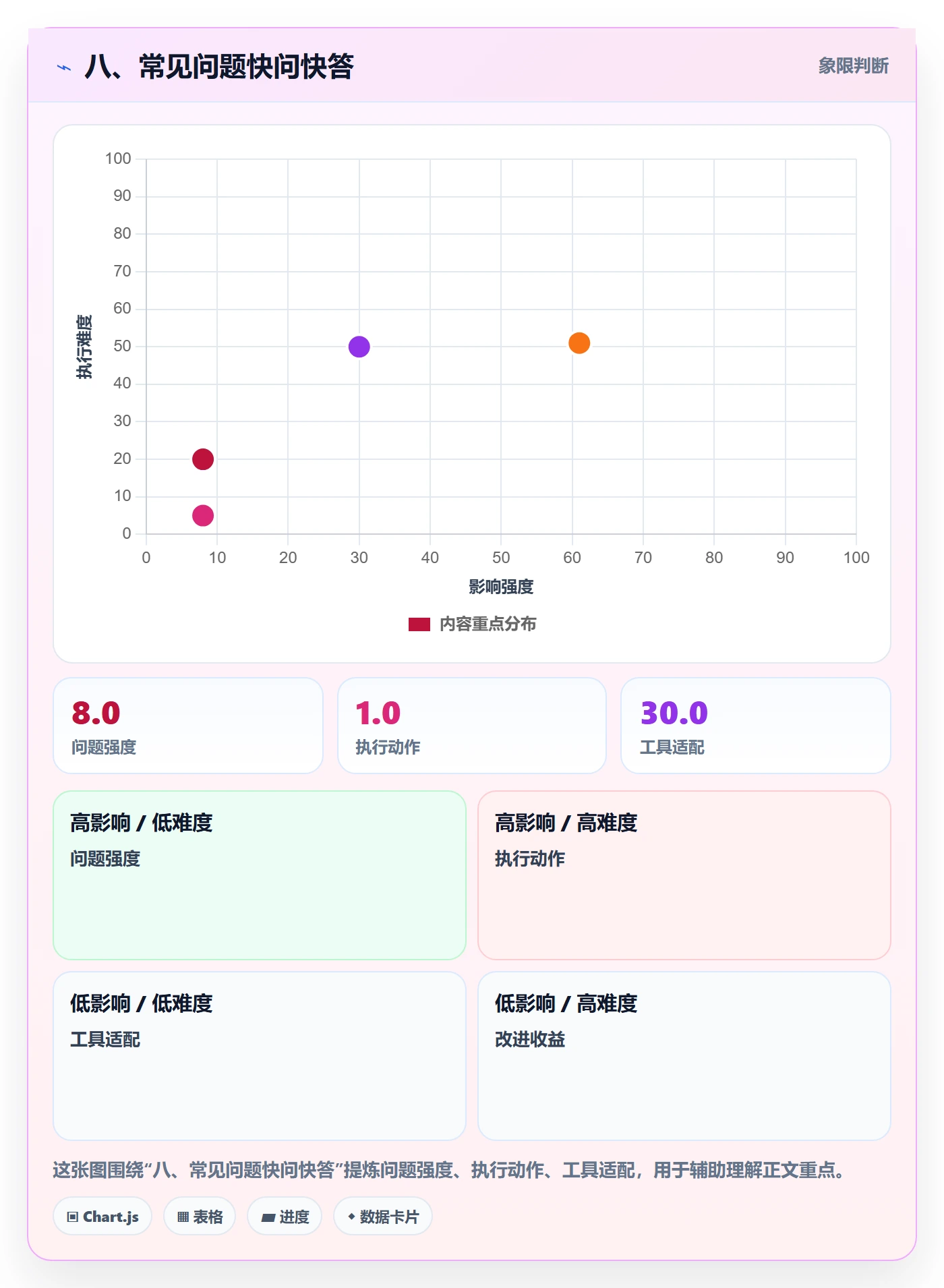 八、常见问题快问快答