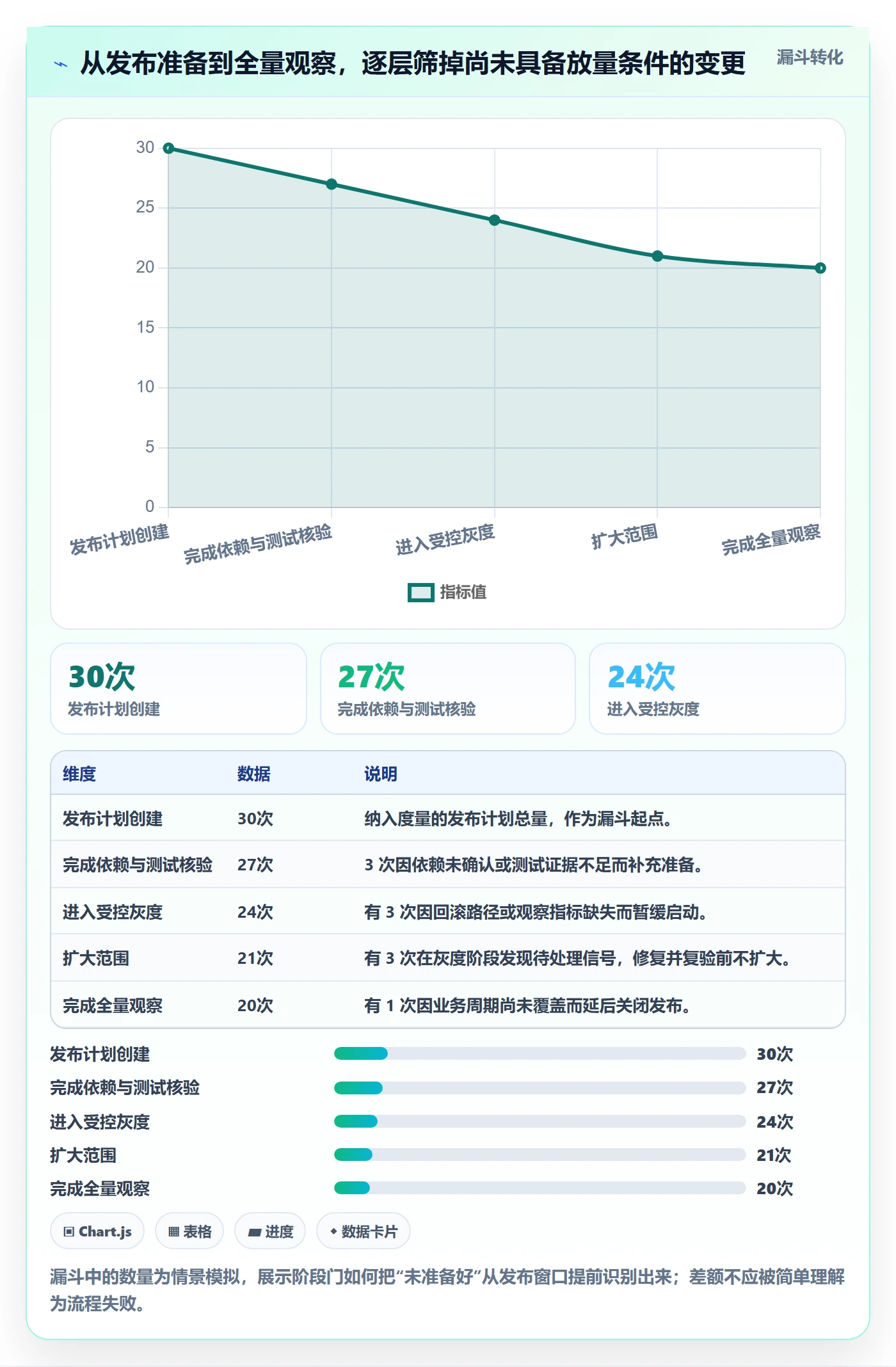 灰度发布落地方案:跨部门团队开展发布管理的流程优化案例解析
