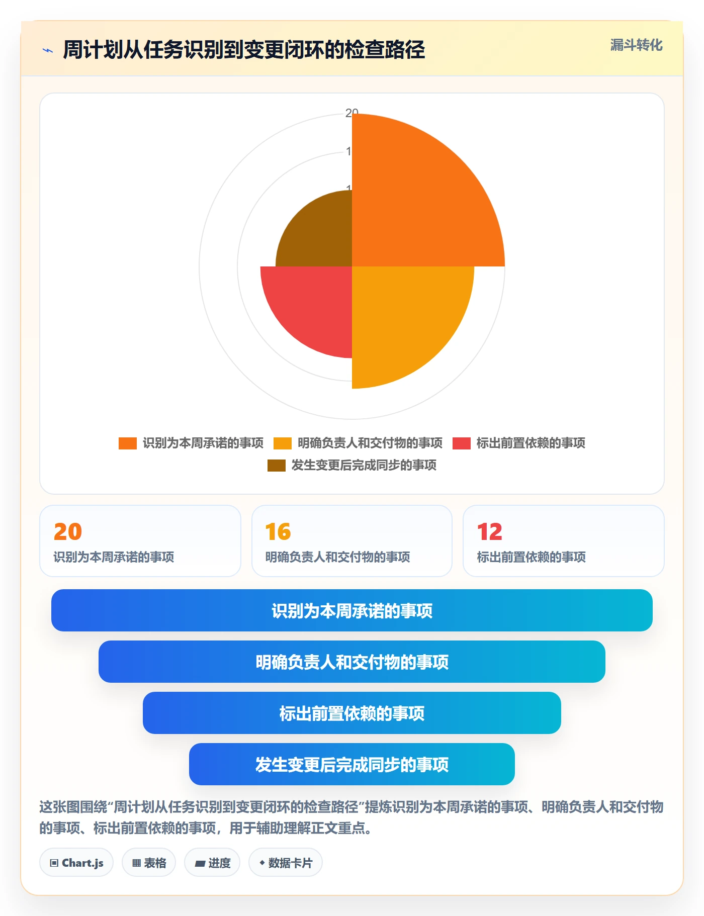 周视图最佳实践:项目经理日历视图最佳实践,常见问题