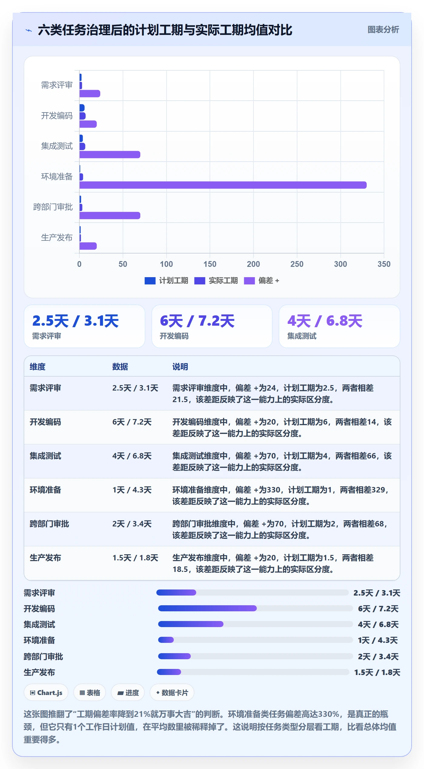任务属性如何做好实际工期?项目负责人实操方法与操作步骤