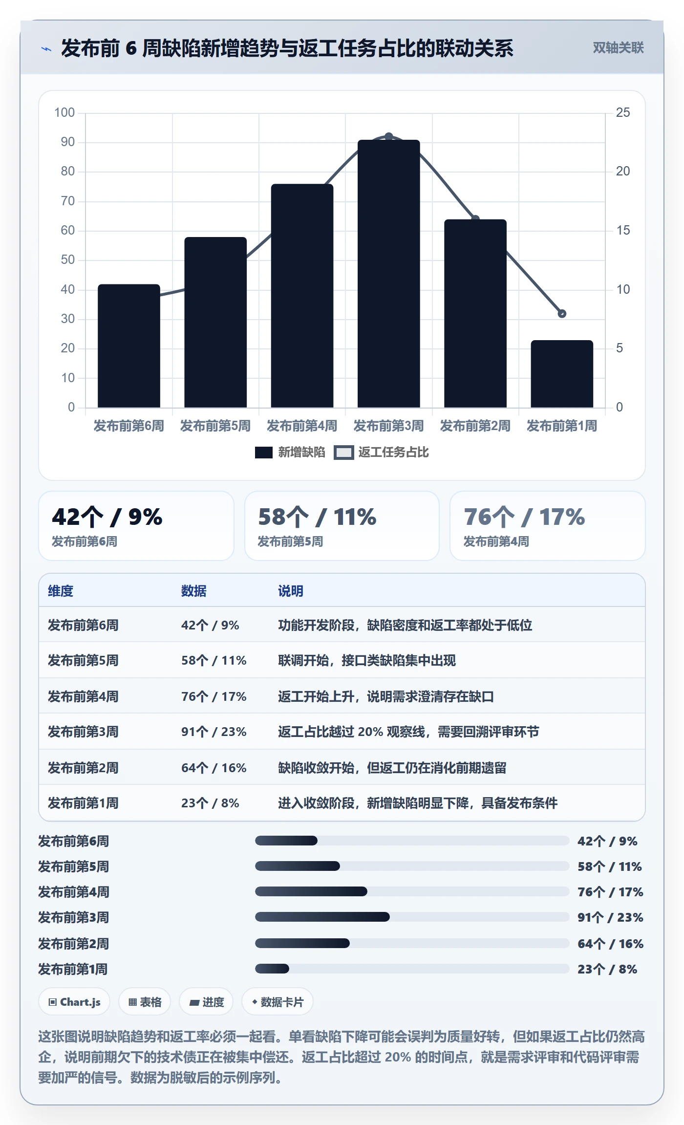 进展流程与规范:研发团队进度跟踪入门指南关键指标