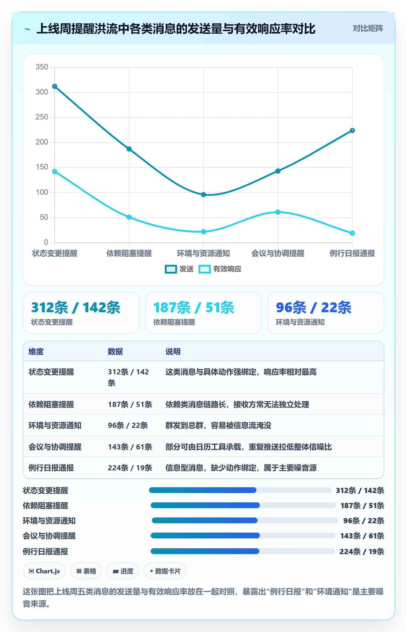 消息通知流程与规范:实施团队任务提醒最佳实践关键指标