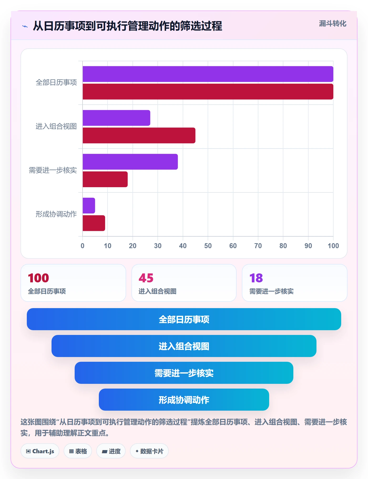 任务日历管理指南：PMO如何做好日历视图，效率提升全流程
