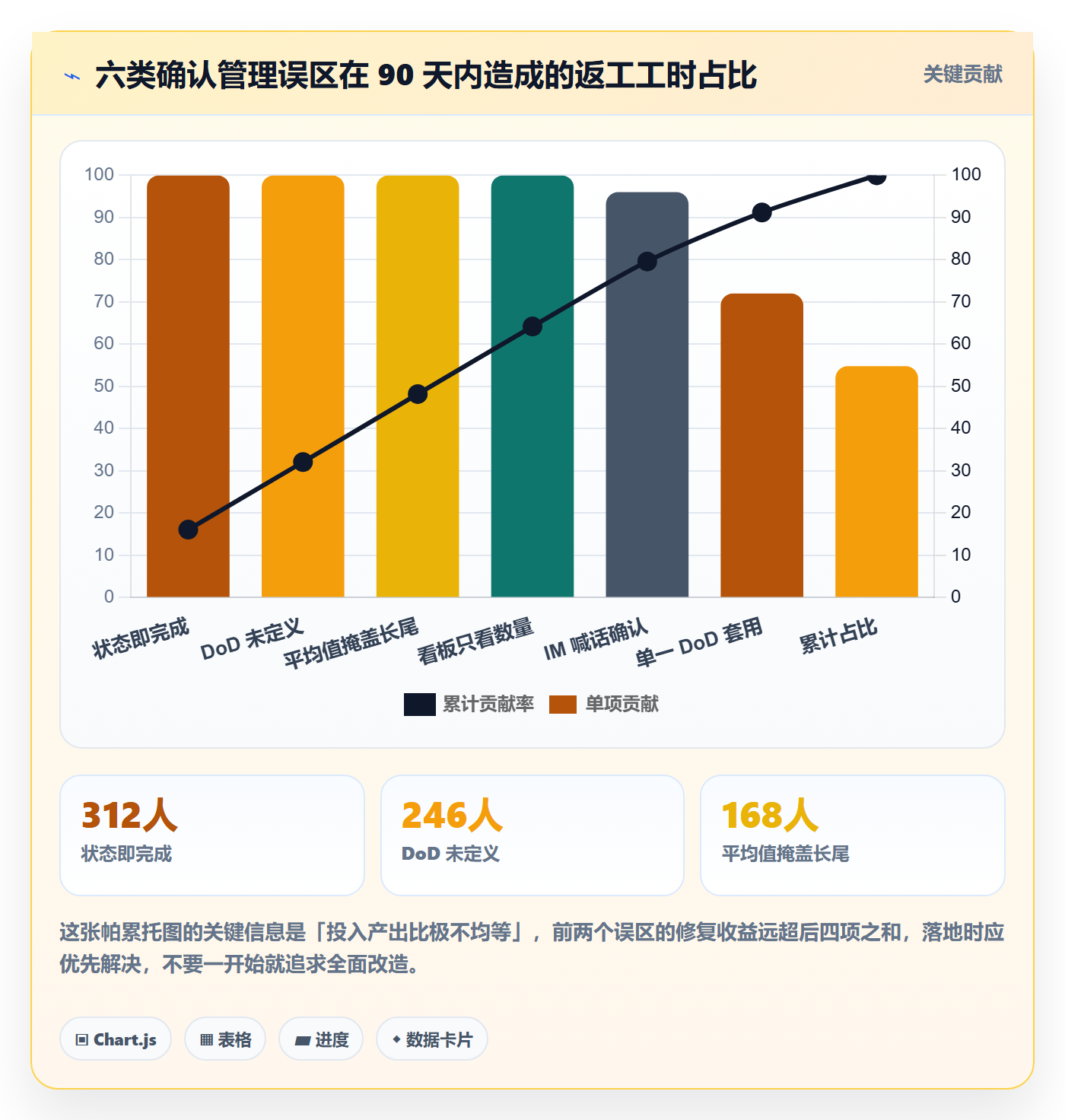 确认完成管理方法大全:跨部门团队任务验收数据分析落地清单