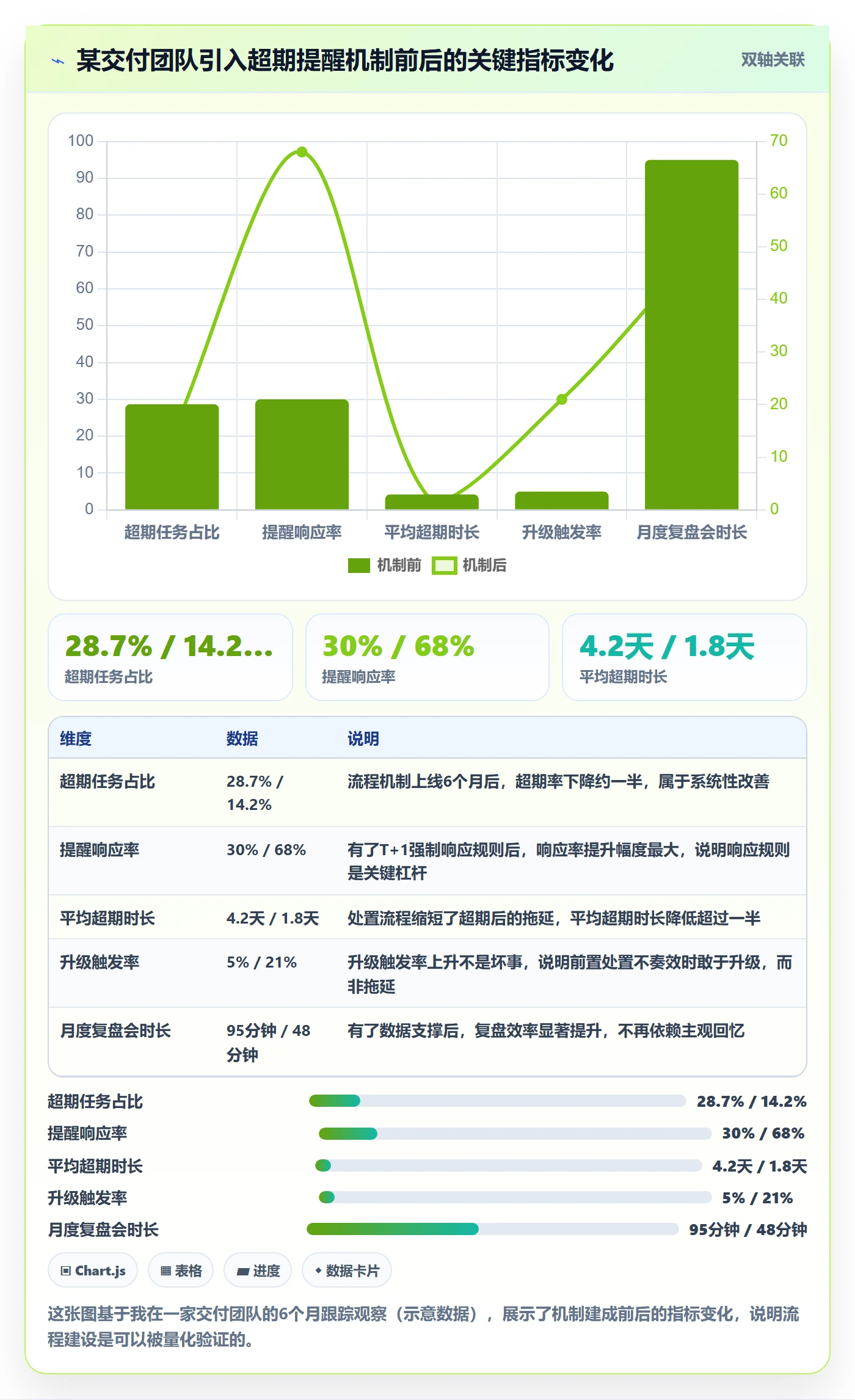 超期提醒流程与规范:项目负责人任务提醒最佳实践关键指标