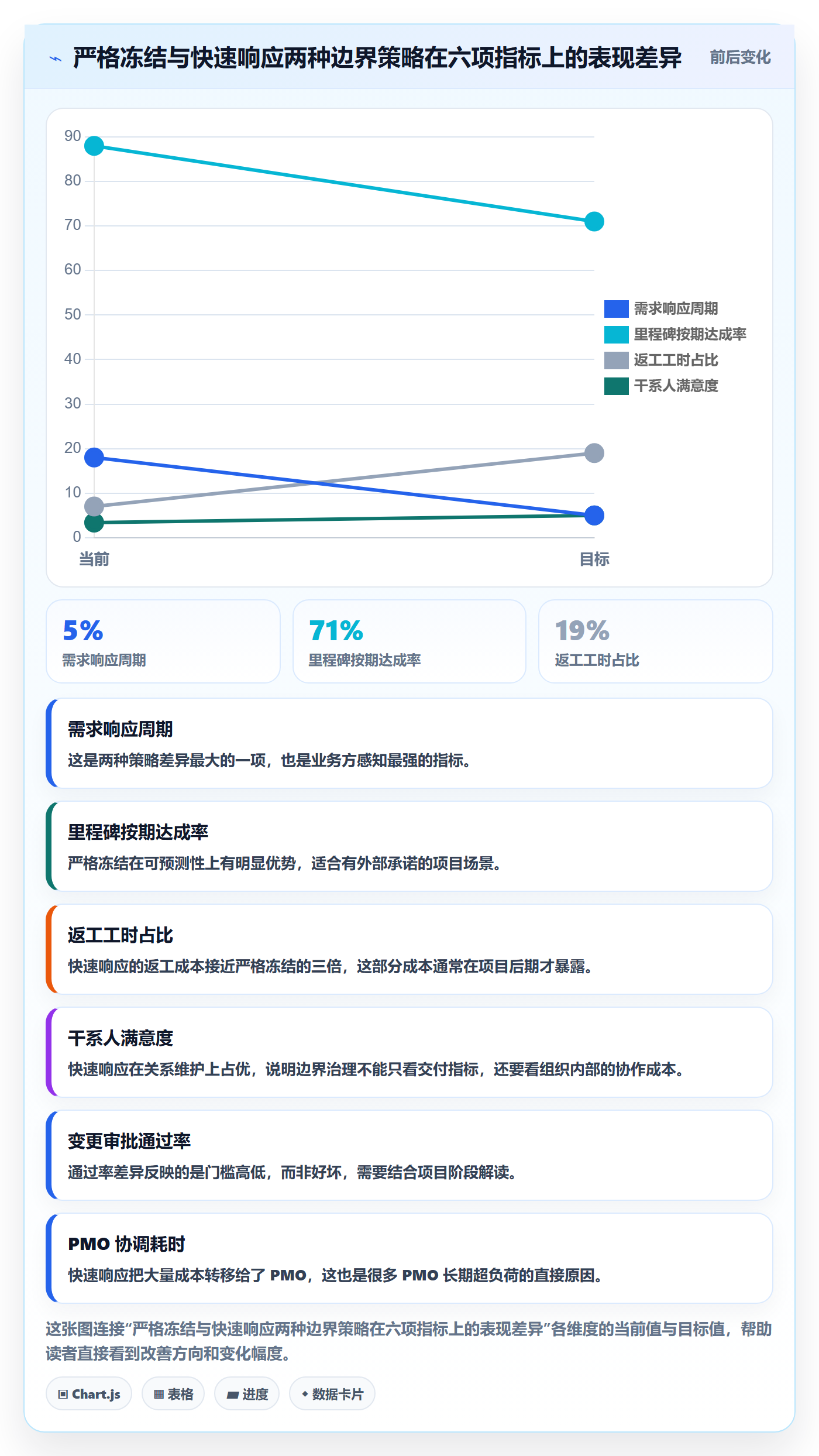项目范围范围边界教程:PMO效率提升,避坑指南