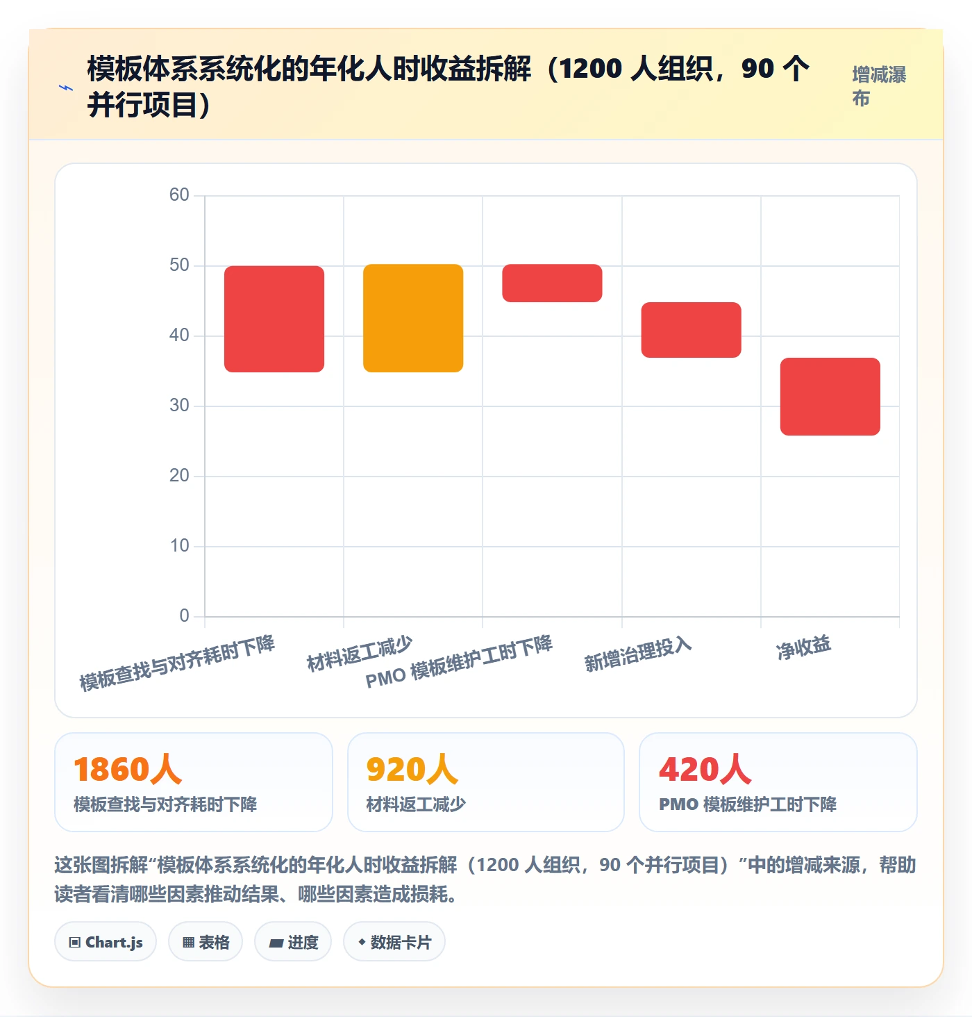 模板流程管理指南:PMO如何做好项目模板,效率提升全流程