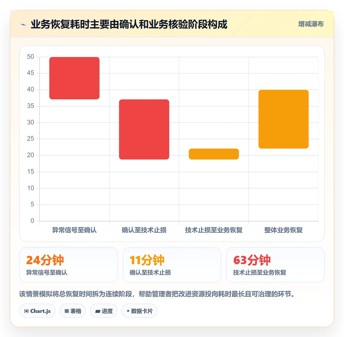 回滚流程与规范：管理层发布管理数据分析关键指标