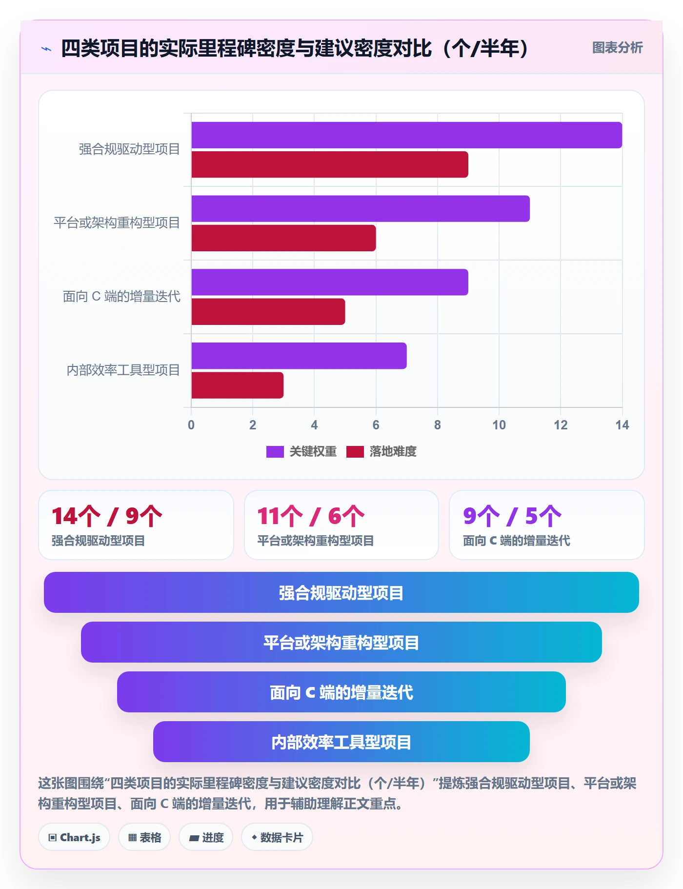 里程碑里程碑计划教程:产品经理效率提升,避坑指南
