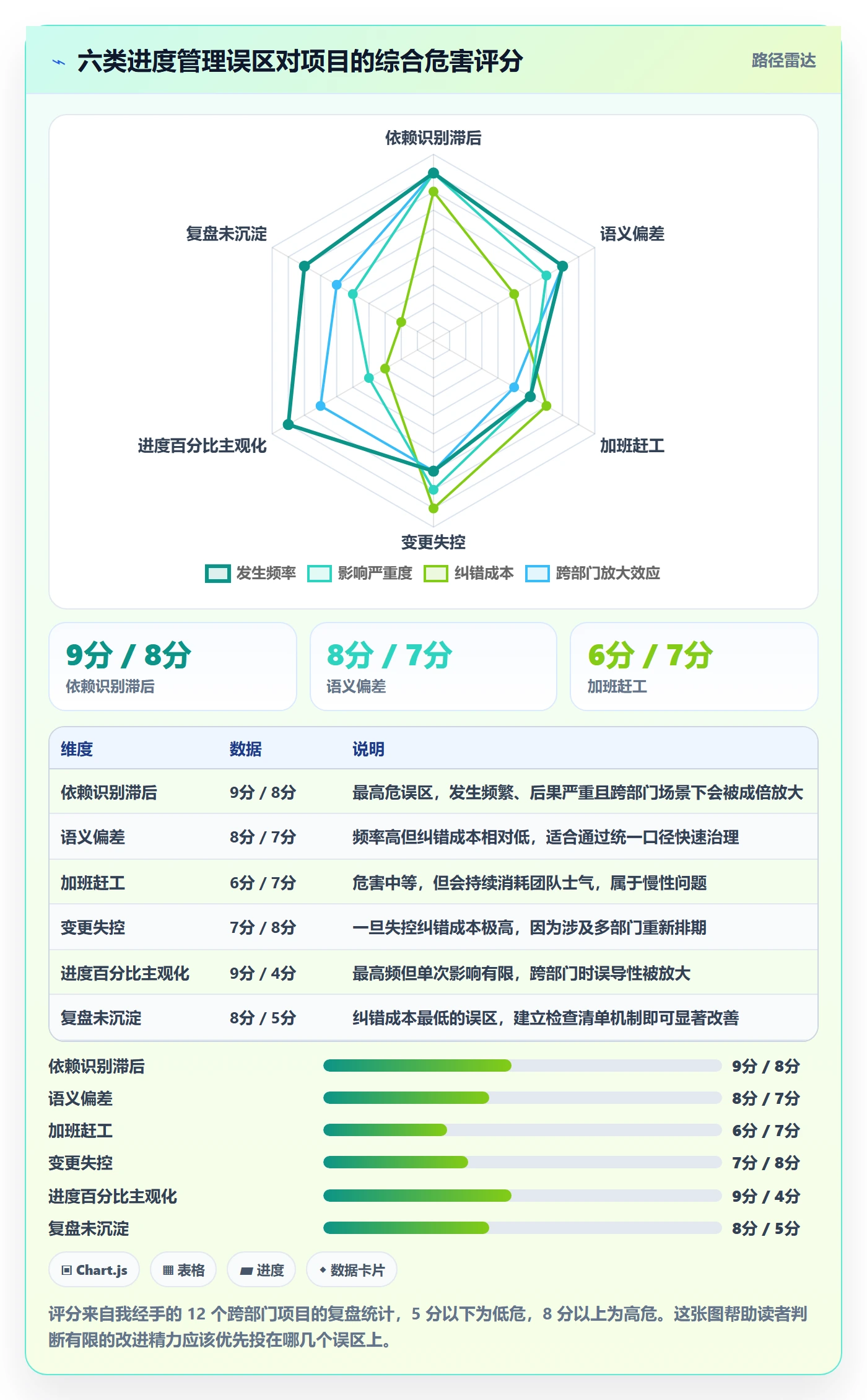 进度管理项目进度全流程:跨部门团队协同管理与一文讲清